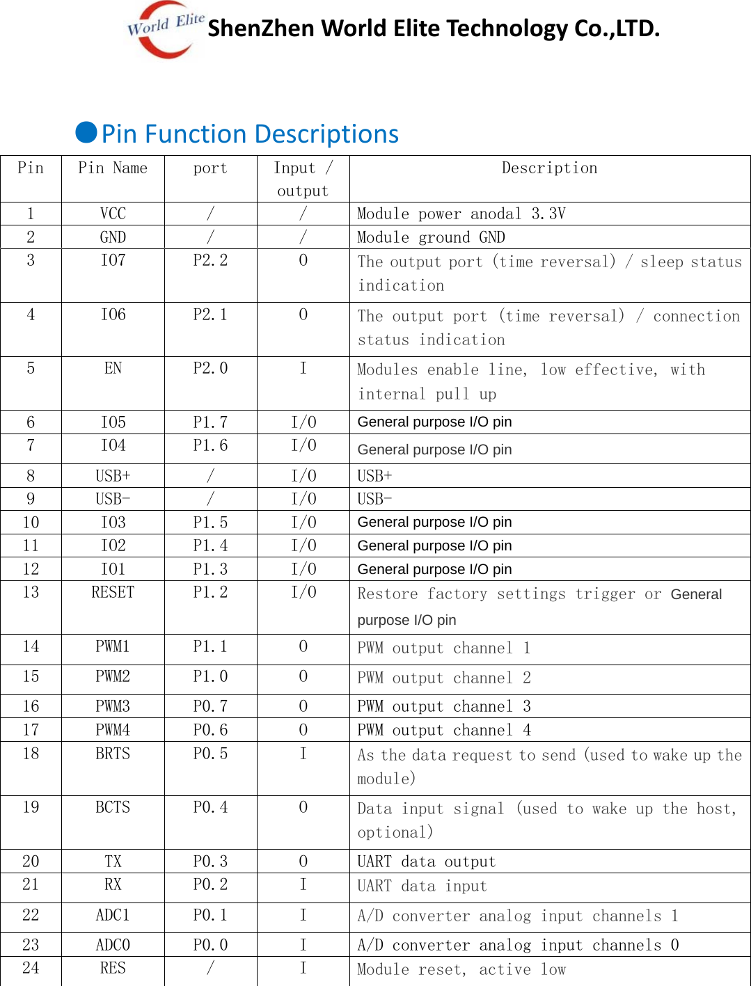 1  VCC   /  /  Module power anodal ３．３V  ShenZhenWorldEliteTechnologyCo.,LTD.●PinFunctionDescriptionsPin   Pin Name  port  Input / output Description 2  GND   /  /  Module ground GND  3  IO7   P2.2   O   The output port (time reversal) / sleep status indication 4  IO6   P2.1   O   The output port (time reversal) / connection status indication 5  EN   P2.0   I   Modules enable line, low effective, with internal pull up                            6  IO5   P1.7   I/O   General purpose I/O pin 7  IO4   P1.6   I/O   General purpose I/O pin 8  USB+   /  I/O   USB+ 9  USB-   /  I/O   USB-10  IO3   P1.5   I/O   General purpose I/O pin 11  IO2   P1.4   I/O   General purpose I/O pin 12  IO1   P1.3   I/O   General purpose I/O pin 13  RESET   P1.2   I/O   Restore factory settings trigger or General purpose I/O pin  14  PWM1   P1.1   O   PWM output channel 1 15  PWM2   P1.0   O   PWM output channel 2 16  PWM3   P0.7   O   PWM output channel 3 17  PWM4   P0.6   O   PWM output channel 4 18  BRTS   P0.5   I   As the data request to send (used to wake up the module)                                     19  BCTS   P0.4   O   Data input signal (used to wake up the host, optional)                                     20  TX   P0.3   O   UART data output 21  RX   P0.2   I   UART data input 22  ADC1   P0.1   I   A/D converter analog input channels 1 23  ADC0   P0.0   I   A/D converter analog input channels 0 24  RES   /  I   Module reset, active low  