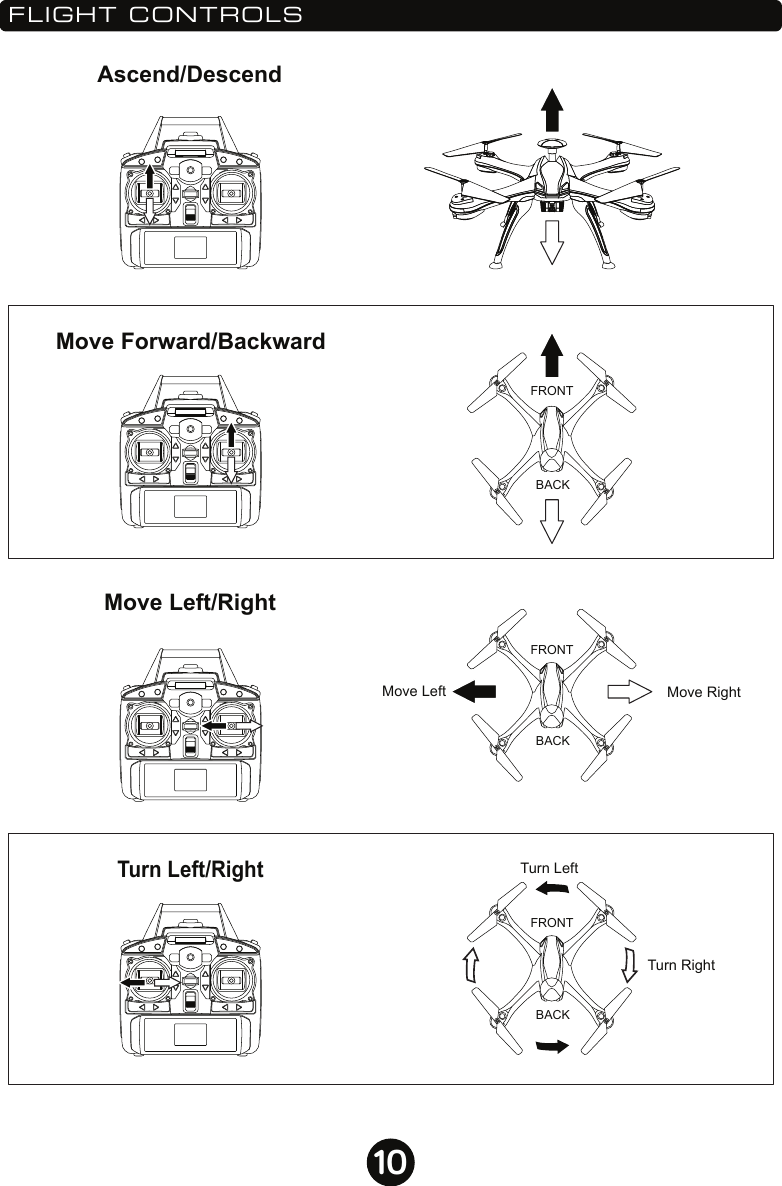 10FLIGHT CONTROLSTurn Left/RightTurn LeftTurn RightMove RightMove LeftFRONTBACKAscend/DescendMove Forward/BackwardMove Left/RightFRONTBACKFRONTBACK