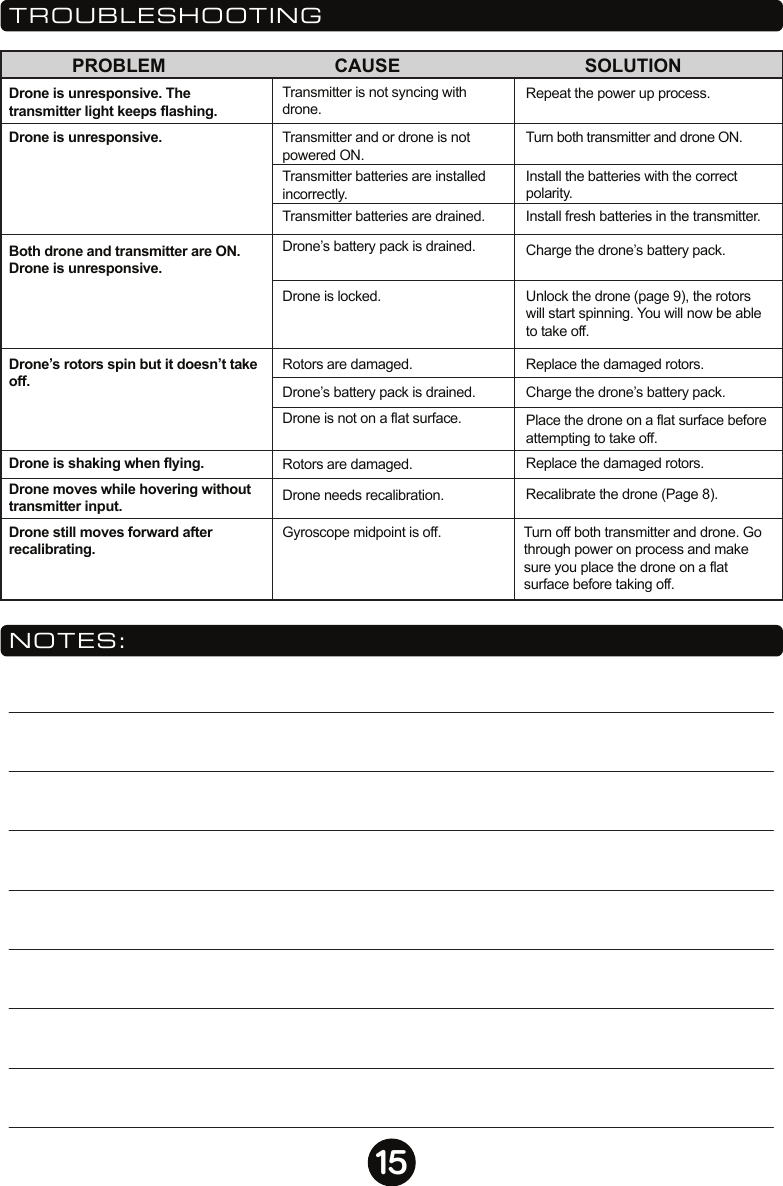 15TROUBLESHOOTINGNOTES:PROBLEM CAUSE SOLUTIONDrone is unresponsive. The transmitter light keeps flashing.Drone is unresponsive.Both drone and transmitter are ON. Drone is unresponsive.Drone’s rotors spin but it doesn’t take off.Drone is shaking when flying.Drone still moves forward after recalibrating.Drone moves while hovering without transmitter input. Drone needs recalibration. Recalibrate the drone (Page 8).Gyroscope midpoint is off. Turn off both transmitter and drone. Go through power on process and make sure you place the drone on a flat surface before taking off.Transmitter batteries are installed incorrectly.Transmitter and or drone is not powered ON.Turn both transmitter and drone ON.Transmitter batteries are drained.Drone’s battery pack is drained.Drone is locked.Rotors are damaged. Replace the damaged rotors.Rotors are damaged. Replace the damaged rotors.Drone is not on a flat surface. Place the drone on a flat surface before attempting to take off.Charge the drone’s battery pack.Unlock the drone (page 9), the rotors will start spinning. You will now be able to take off.Drone’s battery pack is drained. Charge the drone’s battery pack.Install fresh batteries in the transmitter.Install the batteries with the correct polarity.Transmitter is not syncing with drone.Repeat the power up process.
