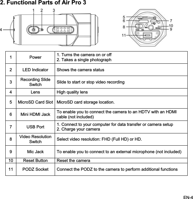 2. Functional Parts of Air Pro 31 Power 1. Turns the camera on or off 2. Takes a single photograph 2 LED Indicator  Shows the camera status 3Recording Slide Switch Slide to start or stop video recording 4 Lens High quality lens 5 MicroSD Card Slot MicroSD card storage location. 6 Mini HDMI Jack  To enable you to connect the camera to an HDTV with an HDMIcable (not included) 7 USB Port 1. Connect to your computer for data transfer or camera setup2. Charge your camera 8Video Resolution Switch Select video resolution: FHD (Full HD) or HD. 9 Mic Jack  To enable you to connect to an external microphone (not included) 10 Reset Button  Reset the camera 11 PODZ Socket  Connect the PODZ to the camera to perform additional functions EN-4