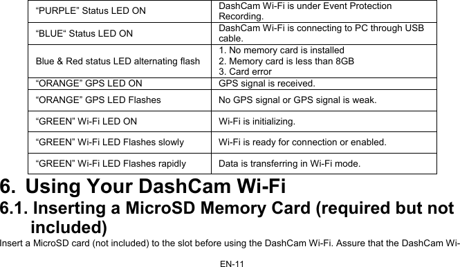 EN-11 “PURPLE” Status LED ON  DashCam Wi-Fi is under Event Protection Recording. “BLUE“ Status LED ON  DashCam Wi-Fi is connecting to PC through USB cable. Blue &amp; Red status LED alternating flash 1. No memory card is installed 2. Memory card is less than 8GB 3. Card error “ORANGE” GPS LED ON  GPS signal is received. “ORANGE” GPS LED Flashes  No GPS signal or GPS signal is weak. “GREEN” Wi-Fi LED ON  Wi-Fi is initializing. “GREEN” Wi-Fi LED Flashes slowly  Wi-Fi is ready for connection or enabled. “GREEN” Wi-Fi LED Flashes rapidly  Data is transferring in Wi-Fi mode. 6.  Using Your DashCam Wi-Fi 6.1. Inserting a MicroSD Memory Card (required but not  included) Insert a MicroSD card (not included) to the slot before using the DashCam Wi-Fi. Assure that the DashCam Wi-