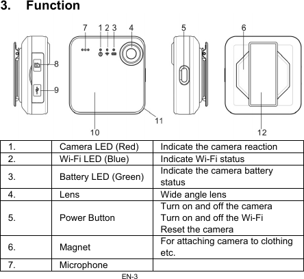 EN-33. Function  1.  Camera LED (Red)  Indicate the camera reaction 2.  Wi-Fi LED (Blue)  Indicate Wi-Fi status 3. Battery LED (Green) Indicate the camera battery status 4.  Lens  Wide angle lens 5. Power Button Turn on and off the camera Turn on and off the Wi-Fi Reset the camera 6. Magnet  For attaching camera to clothing etc.  7. Microphone   