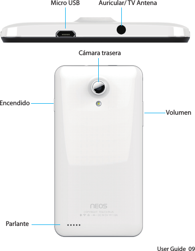 User Guide  09Auricular/ TV AntenaMicro USBCámara traseraEncendidoVolumenParlante