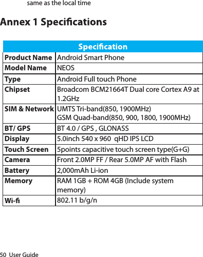 50  User Guidesame as the local timeProduct Name Android Smart PhoneModel Name NEOSType Android Full touch PhoneChipset Broadcom BCM21664T Dual core Cortex A9 at 1.2GHzSIM &amp; Network UMTS Tri-band(850, 1900MHz)GSM Quad-band(850, 900, 1800, 1900MHz)BT/ GPS  BT 4.0 / GPS , GLONASSDisplay  5.0inch 540 x 960  qHD IPS LCDTouch Screen 5points capacitive touch screen type(G+G)Camera Front 2.0MP FF / Rear 5.0MP AF with FlashBattery 2,000mAh Li-ionMemory RAM 1GB + ROM 4GB (Include system memory)802.11 b/g/n