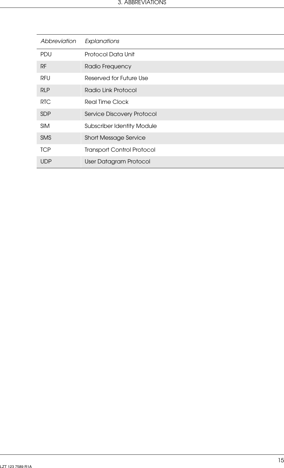 3. ABBREVIATIONS15LZT 123 7589 R1APDU Protocol Data UnitRF Radio FrequencyRFU Reserved for Future UseRLP Radio Link ProtocolRTC Real Time ClockSDP Service Discovery ProtocolSIM Subscriber Identity ModuleSMS Short Message ServiceTCP Transport Control ProtocolUDP User Datagram ProtocolAbbreviation Explanations