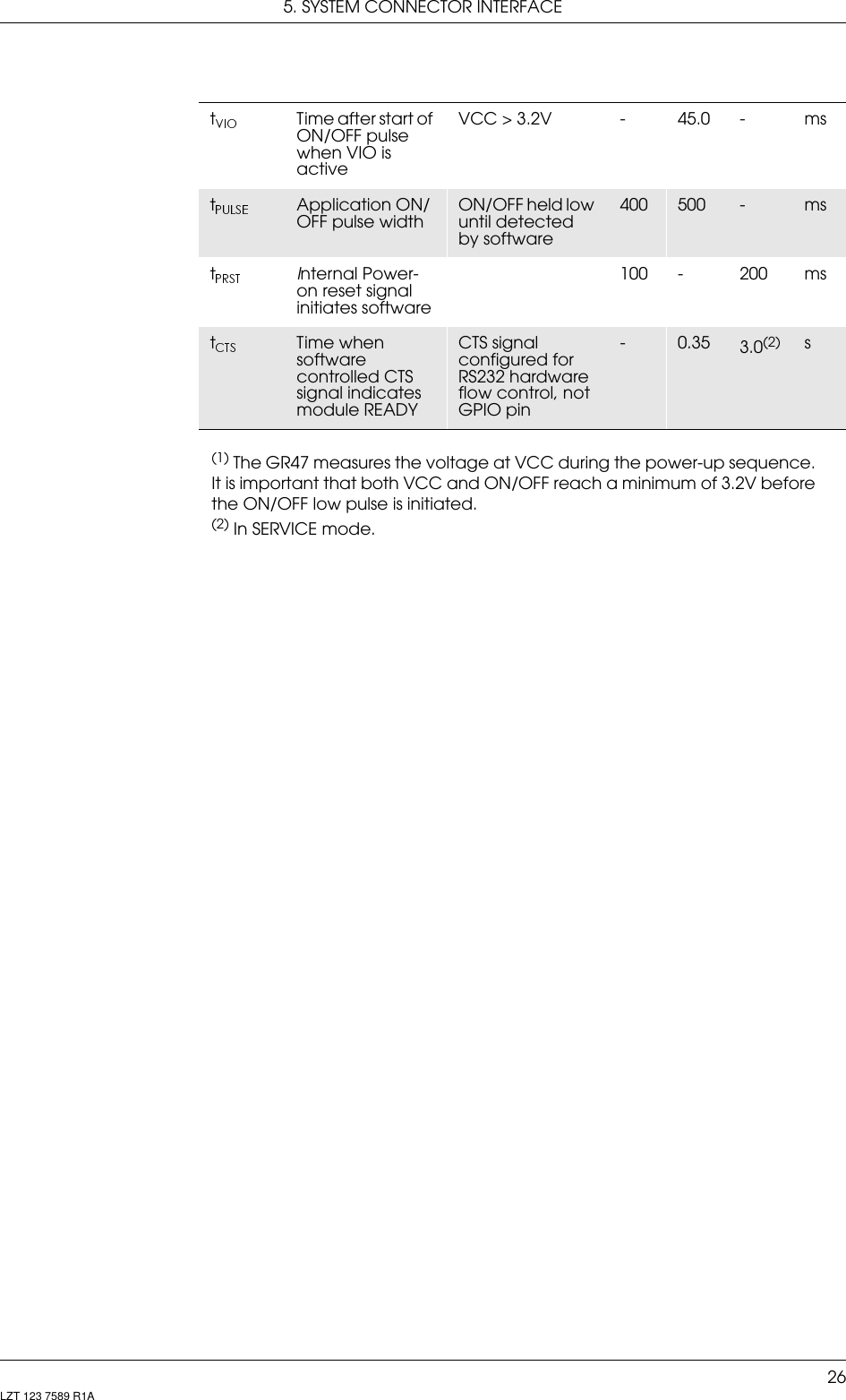 5. SYSTEM CONNECTOR INTERFACE26LZT 123 7589 R1A(1) The GR47 measures the voltage at VCC during the power-up sequence. It is important that both VCC and ON/OFF reach a minimum of 3.2V before the ON/OFF low pulse is initiated.(2) In SERVICE mode.tTime after start of ON/OFF pulse when VIO is activeVCC &gt; 3.2V - 45.0 - mstApplication ON/OFF pulse widthON/OFF held low until detected by software400 500 -mstInternal Power-on reset signal initiates software100 - 200 mstTime when software controlled CTS signal indicates module READYCTS signal configured for RS232 hardware flow control, not GPIO pin-0.35 3.0(2) s