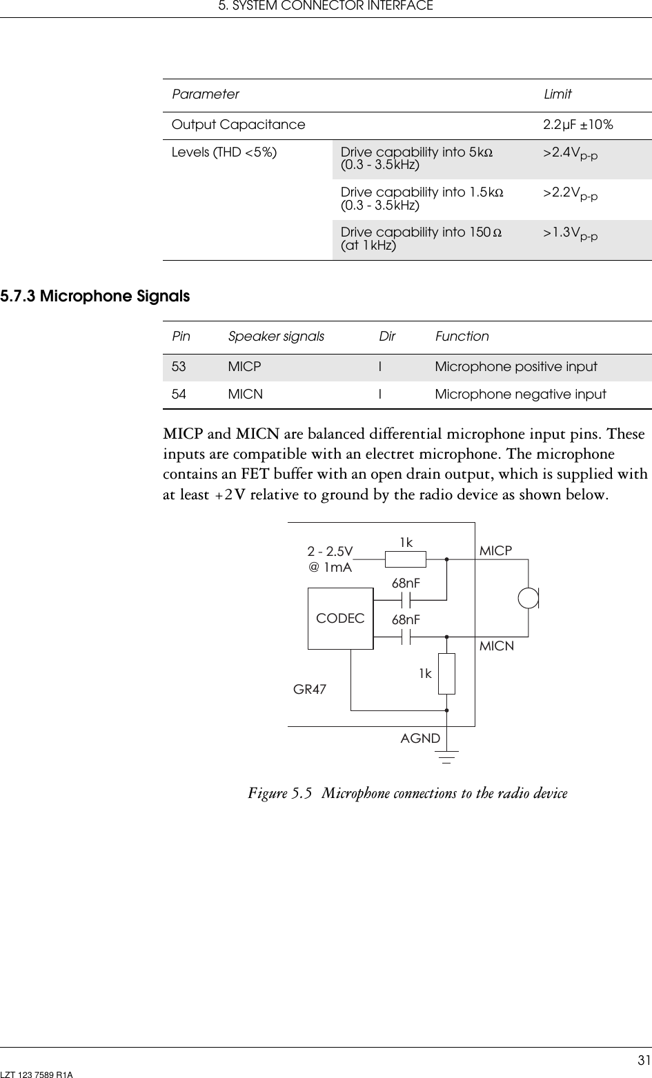 5. SYSTEM CONNECTOR INTERFACE31LZT 123 7589 R1A5.7.3 Microphone SignalsMICP and MICN are balanced differential microphone input pins. These inputs are compatible with an electret microphone. The microphone contains an FET buffer with an open drain output, which is supplied with at least +2 V relative to ground by the radio device as shown below.Figure 5.5  Microphone connections to the radio deviceOutput Capacitance 2.2 µF ±10 %Levels (THD &lt; 5 %) Drive capability into 5 kΩ  (0.3 - 3.5 kHz)&gt; 2.4 Vp-p Drive capability into 1.5 kΩ (0.3 - 3.5 kHz)&gt; 2.2 Vp-p Drive capability into 150  Ω  (at 1 kHz)&gt; 1.3 Vp-p Parameter LimitPin Speaker signals Dir Function53 MICP IMicrophone positive input54 MICN I Microphone negative inputMICP1k1kGR47MICN68nF68nF2 - 2.5V@ 1mACODECAGND