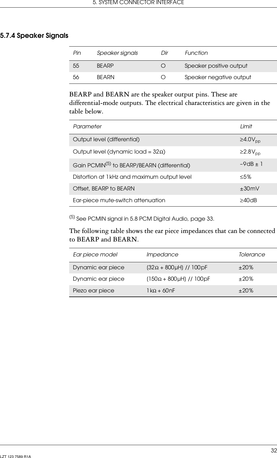 5. SYSTEM CONNECTOR INTERFACE32LZT 123 7589 R1A5.7.4 Speaker SignalsBEARP and BEARN are the speaker output pins. These are differential-mode outputs. The electrical characteristics are given in the table below.(5) See PCMIN signal in 5.8 PCM Digital Audio, page 33.The following table shows the ear piece impedances that can be connected to BEARP and BEARN.Pin Speaker signals Dir Function55 BEARP OSpeaker positive output56 BEARN O Speaker negative outputParameter LimitOutput level (differential) ≥ 4.0 VOutput level (dynamic load = 32 Ω)≥ 2.8 VGain PCMIN(5) to BEARP/BEARN (differential) – 9 dB  ±  1Distortion at 1 kHz and maximum output level ≤ 5 %Offset, BEARP to BEARN ± 30 mVEar-piece mute-switch attenuation ≥ 40 dBEar piece model Impedance ToleranceDynamic ear piece [32 Ω + 800 µH] // 100 pF ± 20 %Dynamic ear piece [150 Ω + 800 µH] // 100 pF ± 20 %Piezo ear piece 1 kΩ + 60 nF ± 20 %