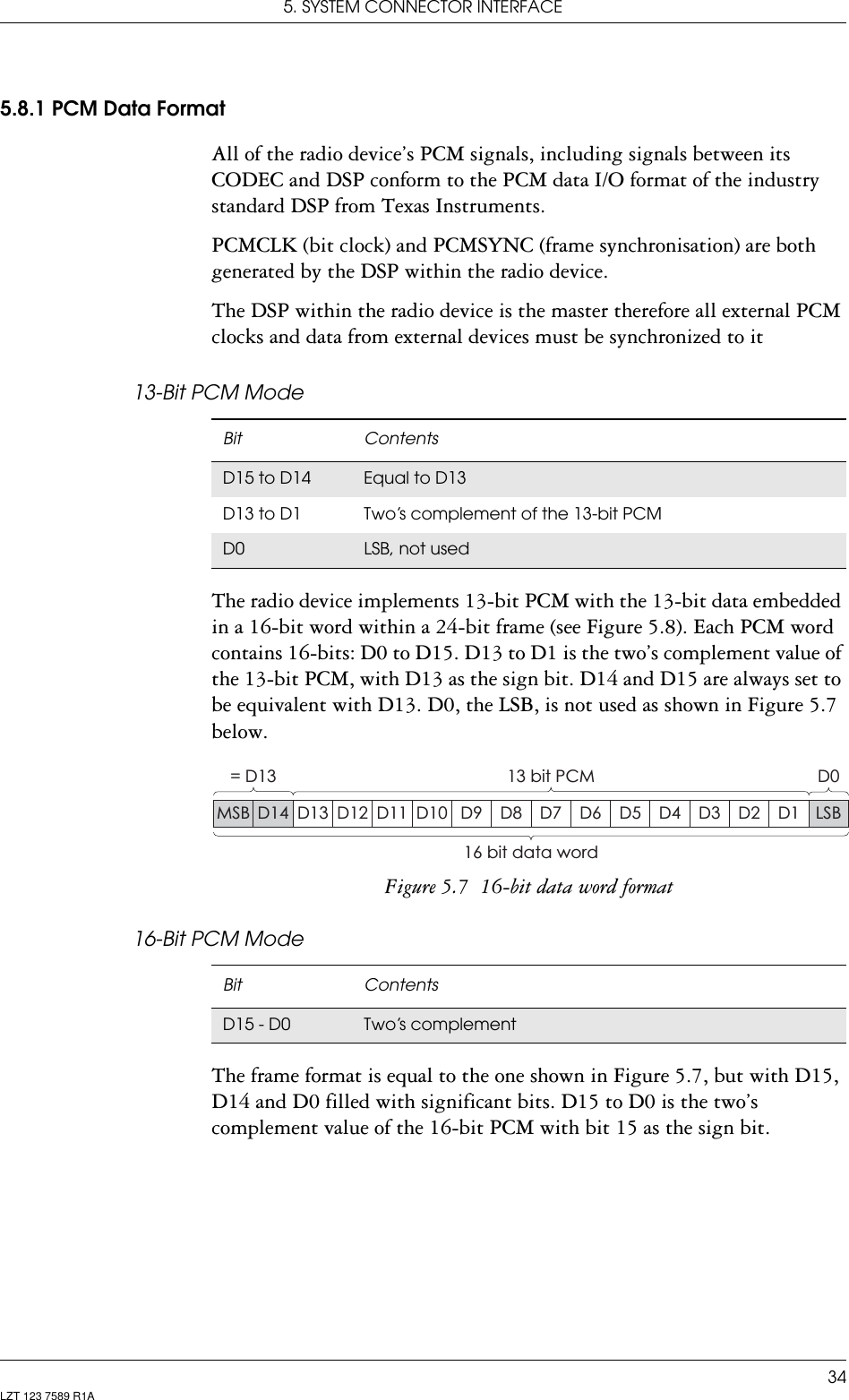 5. SYSTEM CONNECTOR INTERFACE34LZT 123 7589 R1A5.8.1 PCM Data FormatAll of the radio device’s PCM signals, including signals between its CODEC and DSP conform to the PCM data I/O format of the industry standard DSP from Texas Instruments.PCMCLK (bit clock) and PCMSYNC (frame synchronisation) are both generated by the DSP within the radio device.The DSP within the radio device is the master therefore all external PCM clocks and data from external devices must be synchronized to it13-Bit PCM ModeThe radio device implements 13-bit PCM with the 13-bit data embedded in a 16-bit word within a 24-bit frame (see Figure 5.8). Each PCM word contains 16-bits: D0 to D15. D13 to D1 is the two’s complement value of the 13-bit PCM, with D13 as the sign bit. D14 and D15 are always set to be equivalent with D13. D0, the LSB, is not used as shown in Figure 5.7 below.Figure 5.7  16-bit data word format16-Bit PCM ModeThe frame format is equal to the one shown in Figure 5.7, but with D15, D14 and D0 filled with significant bits. D15 to D0 is the two’s complement value of the 16-bit PCM with bit 15 as the sign bit.Bit ContentsD15 to D14 Equal to D13D13 to D1 Two’s complement of the 13-bit PCMD0 LSB, not usedMSB D14 D13 D12 D11 D10 D9 D8 D7 D6 D5 D4 D3 D2 D1 LSB16 bit data word13 bit PCM=D13 D0Bit ContentsD15 - D0 Two’s complement