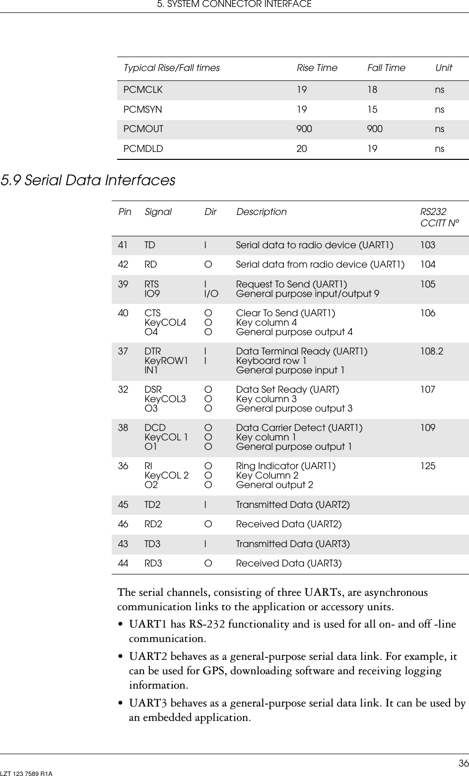 5. SYSTEM CONNECTOR INTERFACE36LZT 123 7589 R1A5.9 Serial Data InterfacesThe serial channels, consisting of three UARTs, are asynchronous communication links to the application or accessory units. • UART1 has RS-232 functionality and is used for all on- and off -line communication.• UART2 behaves as a general-purpose serial data link. For example, it can be used for GPS, downloading software and receiving logging information.• UART3 behaves as a general-purpose serial data link. It can be used by an embedded application.Typical Rise/Fall times Rise Time Fall Time UnitPCMCLK 19 18 nsPCMSYN 19 15 nsPCMOUT 900 900 nsPCMDLD 20 19 nsPin Signal Dir Description RS232 CCITT Nº41 TD ISerial data to radio device (UART1) 10342 RD O Serial data from radio device (UART1) 10439 RTSIO9II/ORequest To Send (UART1)General purpose input/output 910540 CTSKeyCOL4O4OOOClear To Send (UART1)Key column 4General purpose output 410637 DTRKeyROW1IN1IIData Terminal Ready (UART1)Keyboard row 1General purpose input 1108.232 DSRKeyCOL3O3OOOData Set Ready (UART)Key column 3General purpose output 310738 DCDKeyCOL 1O1OOOData Carrier Detect (UART1)Key column 1General purpose output 110936 RIKeyCOL 2O2OOORing Indicator (UART1)Key Column 2General output 212545 TD2 ITransmitted Data (UART2)46 RD2 O Received Data (UART2)43 TD3 ITransmitted Data (UART3)44 RD3 O Received Data (UART3)