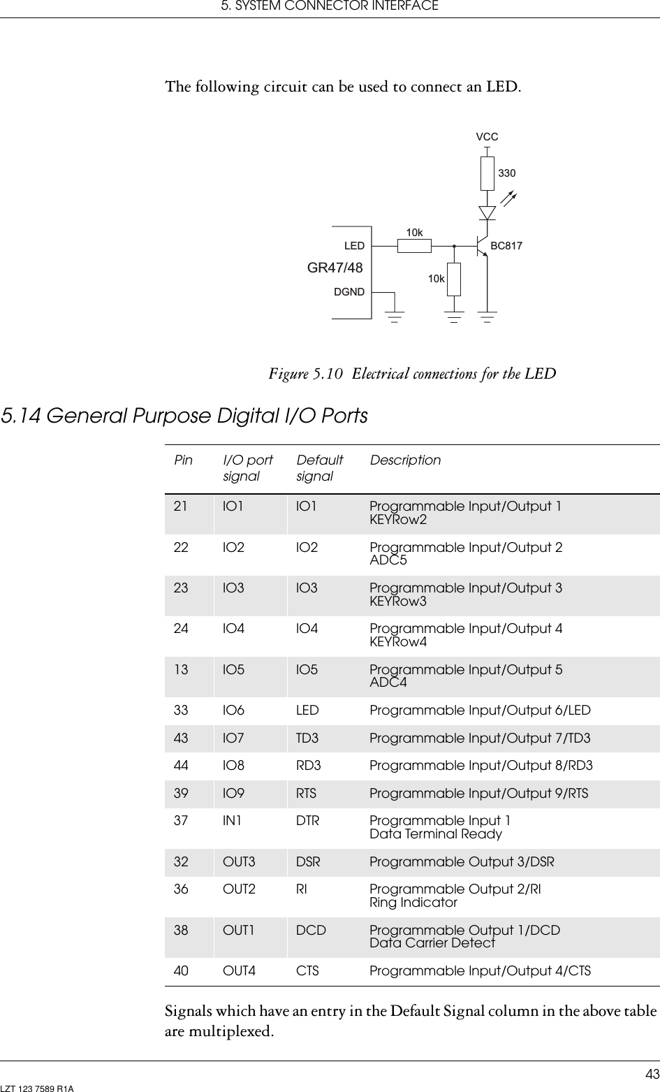 5. SYSTEM CONNECTOR INTERFACE43LZT 123 7589 R1AThe following circuit can be used to connect an LED.Figure 5.10  Electrical connections for the LED5.14 General Purpose Digital I/O PortsSignals which have an entry in the Default Signal column in the above table are multiplexed. LED10k33010kBC817GR47/48DGNDVCCPin I/O port signalDefault signalDescription21 IO1 IO1 Programmable Input/Output 1KEYRow222 IO2 IO2 Programmable Input/Output 2ADC523 IO3 IO3 Programmable Input/Output 3KEYRow324 IO4 IO4 Programmable Input/Output 4KEYRow413 IO5 IO5 Programmable Input/Output 5ADC433 IO6 LED Programmable Input/Output 6/LED43 IO7 TD3 Programmable Input/Output 7/TD344 IO8 RD3 Programmable Input/Output 8/RD339 IO9 RTS Programmable Input/Output 9/RTS37 IN1 DTR Programmable Input 1Data Terminal Ready32 OUT3 DSR Programmable Output 3/DSR36 OUT2 RI Programmable Output 2/RIRing Indicator38 OUT1 DCD Programmable Output 1/DCDData Carrier Detect40 OUT4 CTS Programmable Input/Output 4/CTS