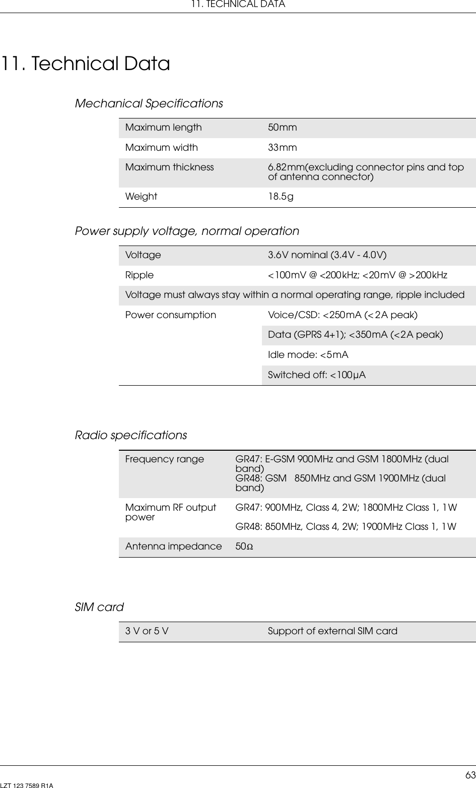 11. TECHNICAL DATA63LZT 123 7589 R1A11. Technical DataMechanical SpecificationsPower supply voltage, normal operationRadio specificationsSIM cardMaximum length 50 mmMaximum width 33 mmMaximum thickness 6.82 mm(excluding connector pins and top of antenna connector)Weight 18.5 gVolt age 3.6 V nominal (3.4 V - 4.0 V)Ripple &lt; 100 mV @ &lt;200 kHz; &lt; 20 mV @ &gt; 200 kHzVoltage must always stay within a normal operating range, ripple includedPower  consumption Voice/CSD:  &lt; 250 mA  (&lt;  2 A  peak)Data  (GPRS  4+1);  &lt; 350 mA  (&lt; 2 A  peak)Idle mode: &lt; 5 mASwitched off: &lt; 100 µAFrequency range GR47: E-GSM 900 MHz and GSM 1800 MHz (dual band) GR48: GSM   850 MHz and GSM 1900 MHz (dual band)Maximum RF output powerGR47: 900 MHz, Class 4, 2 W; 1800 MHz Class 1, 1 W  GR48: 850 MHz, Class 4, 2W; 1900 MHz Class 1, 1 WAntenna impedance 50 Ω 3 V or 5 V Support of external SIM card