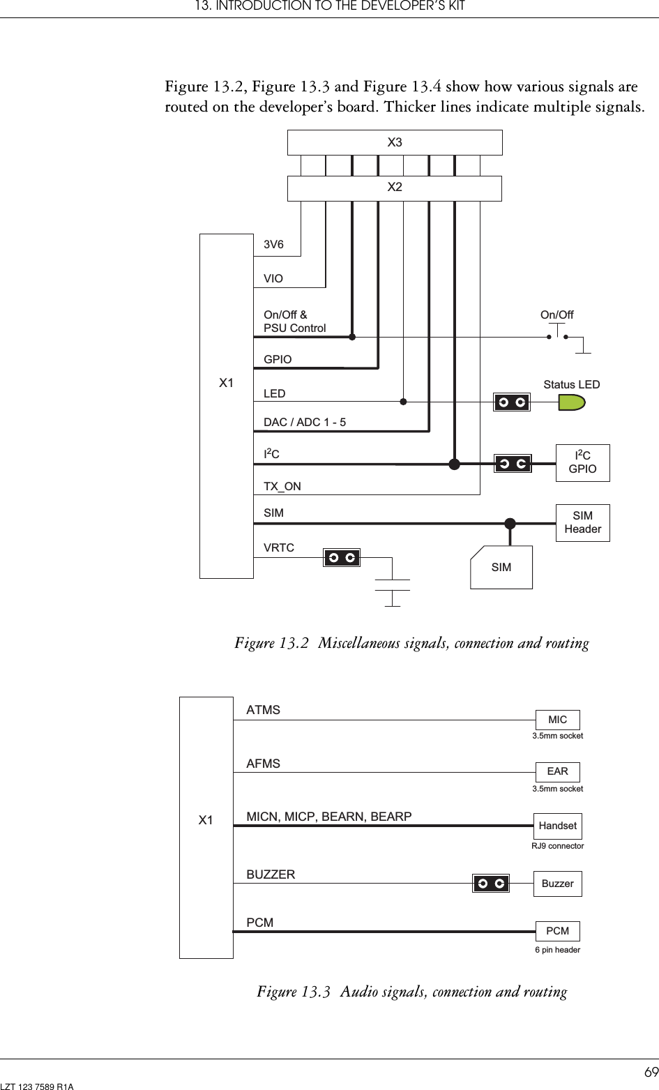 13. INTRODUCTION TO THE DEVELOPER’S KIT69LZT 123 7589 R1AFigure 13.2, Figure 13.3 and Figure 13.4 show how various signals are routed on the developer’s board. Thicker lines indicate multiple signals.Figure 13.2  Miscellaneous signals, connection and routingFigure 13.3  Audio signals, connection and routingX3X2X1Status LEDOn/OffSIMSIMHeaderI2CGPIO3V6VIOOn/Off &amp;PSU ControlGPIOLEDDAC/ADC1-5I2CTX_ONSIMVRTCAFMSEAR3.5mm socketATMSMIC3.5mm socketPCMPCM6 pin headerBUZZERBuzzerMICN, MICP, BEARN, BEARPRJ9 connectorHandsetX1