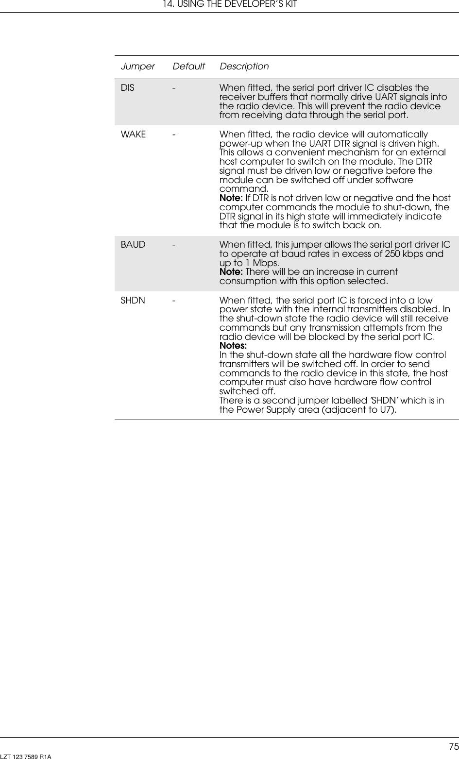 14. USING THE DEVELOPER’S KIT75LZT 123 7589 R1ADIS -When fitted, the serial port driver IC disables the receiver buffers that normally drive UART signals into the radio device. This will prevent the radio device from receiving data through the serial port.WAKE - When fitted, the radio device will automatically power-up when the UART DTR signal is driven high. This allows a convenient mechanism for an external host computer to switch on the module. The DTR signal must be driven low or negative before the module can be switched off under software command.Note: If DTR is not driven low or negative and the host computer commands the module to shut-down, the DTR signal in its high state will immediately indicate that the module is to switch back on.BAUD -When fitted, this jumper allows the serial port driver IC to operate at baud rates in excess of 250 kbps and up to 1 Mbps.Note: There will be an increase in current consumption with this option selected.SHDN - When fitted, the serial port IC is forced into a low power state with the internal transmitters disabled. In the shut-down state the radio device will still receive commands but any transmission attempts from the radio device will be blocked by the serial port IC.Notes: In the shut-down state all the hardware flow control transmitters will be switched off. In order to send commands to the radio device in this state, the host computer must also have hardware flow control switched off.There is a second jumper labelled ’SHDN’ which is in the Power Supply area (adjacent to U7).Jumper Default Description
