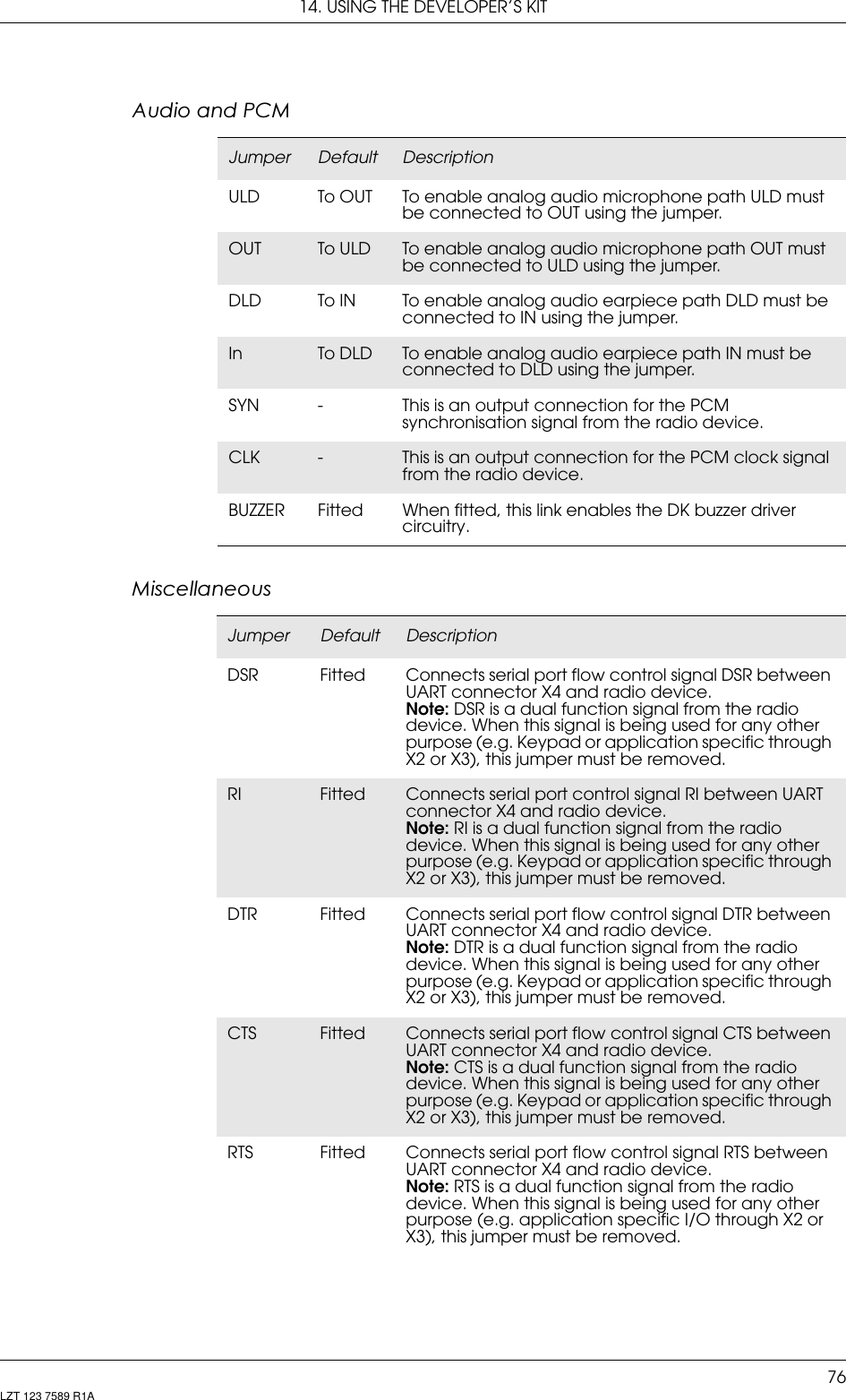 14. USING THE DEVELOPER’S KIT76LZT 123 7589 R1A$XGLRDQG3&amp;00LVFHOODQHRXVJumper Default DescriptionULD To OUT To enable analog audio microphone path ULD must be connected to OUT using the jumper.OUT To ULD To enable analog audio microphone path OUT must be connected to ULD using the jumper.DLD To IN To enable analog audio earpiece path DLD must be connected to IN using the jumper.In To DLD To enable analog audio earpiece path IN must be connected to DLD using the jumper.SYN - This is an output connection for the PCM synchronisation signal from the radio device.CLK -This is an output connection for the PCM clock signal from the radio device.BUZZER Fitted When fitted, this link enables the DK buzzer driver circuitry.Jumper Default DescriptionDSR Fitted Connects serial port flow control signal DSR between UART connector X4 and radio device.Note: DSR is a dual function signal from the radio device. When this signal is being used for any other purpose (e.g. Keypad or application specific through X2 or X3), this jumper must be removed.RI Fitted Connects serial port control signal RI between UART connector X4 and radio device.Note: RI is a dual function signal from the radio device. When this signal is being used for any other purpose (e.g. Keypad or application specific through X2 or X3), this jumper must be removed.DTR Fitted Connects serial port flow control signal DTR between UART connector X4 and radio device.Note: DTR is a dual function signal from the radio device. When this signal is being used for any other purpose (e.g. Keypad or application specific through X2 or X3), this jumper must be removed.CTS Fitted Connects serial port flow control signal CTS between UART connector X4 and radio device.Note: CTS is a dual function signal from the radio device. When this signal is being used for any other purpose (e.g. Keypad or application specific through X2 or X3), this jumper must be removed.RTS Fitted Connects serial port flow control signal RTS between UART connector X4 and radio device.Note: RTS is a dual function signal from the radio device. When this signal is being used for any other purpose (e.g. application specific I/O through X2 or X3), this jumper must be removed.