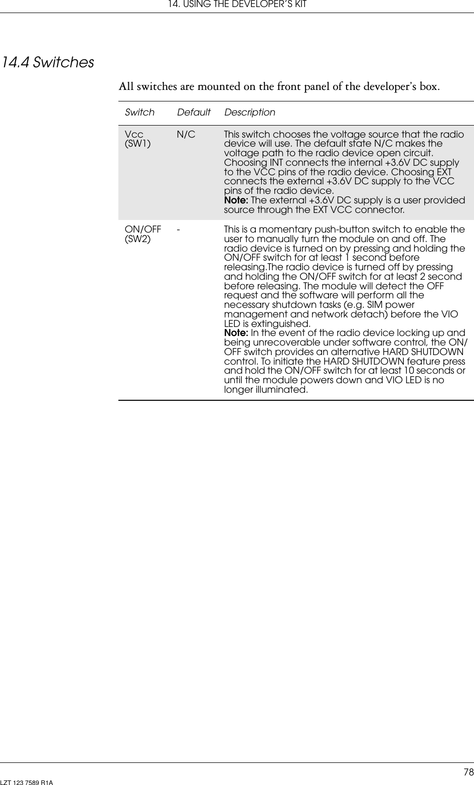 14. USING THE DEVELOPER’S KIT78LZT 123 7589 R1A14.4 SwitchesAll switches are mounted on the front panel of the developer’s box.Switch Default DescriptionVcc(SW1)N/C This switch chooses the voltage source that the radio device will use. The default state N/C makes the voltage path to the radio device open circuit. Choosing INT connects the internal +3.6V DC supply to the VCC pins of the radio device. Choosing EXT connects the external +3.6V DC supply to the VCC pins of the radio device.Note: The external +3.6V DC supply is a user provided source through the EXT VCC connector.ON/OFF(SW2)- This is a momentary push-button switch to enable the user to manually turn the module on and off. The radio device is turned on by pressing and holding the ON/OFF switch for at least 1 second before releasing.The radio device is turned off by pressing and holding the ON/OFF switch for at least 2 second before releasing. The module will detect the OFF request and the software will perform all the necessary shutdown tasks (e.g. SIM power management and network detach) before the VIO LED is extinguished.Note: In the event of the radio device locking up and being unrecoverable under software control, the ON/OFF switch provides an alternative HARD SHUTDOWN control. To initiate the HARD SHUTDOWN feature press and hold the ON/OFF switch for at least 10 seconds or until the module powers down and VIO LED is no longer illuminated.