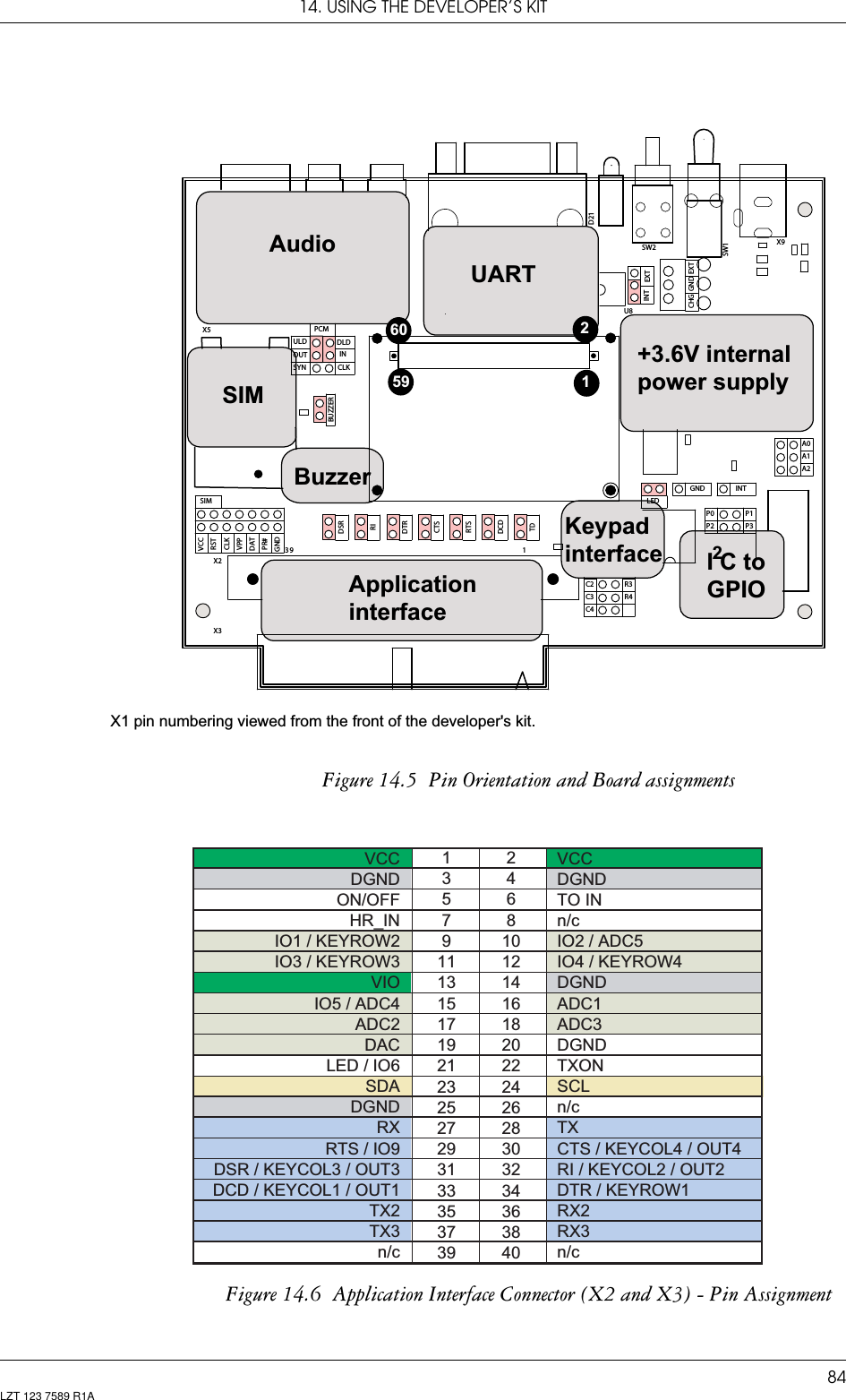 14. USING THE DEVELOPER’S KIT84LZT 123 7589 R1AFigure 14.5  Pin Orientation and Board assignmentsFigure 14.6  Application Interface Connector (X2 and X3) - Pin AssignmentPCMSIMINTP2P0LEDTDDTRBUZZEROUTULDSYNGNDDATCLKVCCA1A0A2X9P1P3SW1GNDCHG EXTGNDEXTSW2INTR3U8R4C2C4D21C31DCDRTSCTSRIINDSRDLDCLK39PR#VPPX5X2X3RSTAudioUART+3.6V internalpower supplyKeypadinterfaceApplicationinterfaceBuzzerSIMICtoGPIO2125960X1 pin numbering viewed from the front of the developer&apos;s kit.VCCDGNDON/OFFHR_INIO1 / KEYROW2IO3 / KEYROW3VIOIO5 / ADC4ADC2DACLED / IO6SDADGNDRXRTS / IO9DSR / KEYCOL3 / OUT3DCD / KEYCOL1 / OUT1TX2TX3n/cVCCDGNDTO INn/cIO2 / ADC5IO4 / KEYROW4DGNDADC1ADC3DGNDTXONSCLn/cTXCTS / KEYCOL4 / OUT4RI / KEYCOL2 / OUT2DTR / KEYROW1RX2RX3n/c13579111315171921232527293133353739246810121416182022242628303234363840