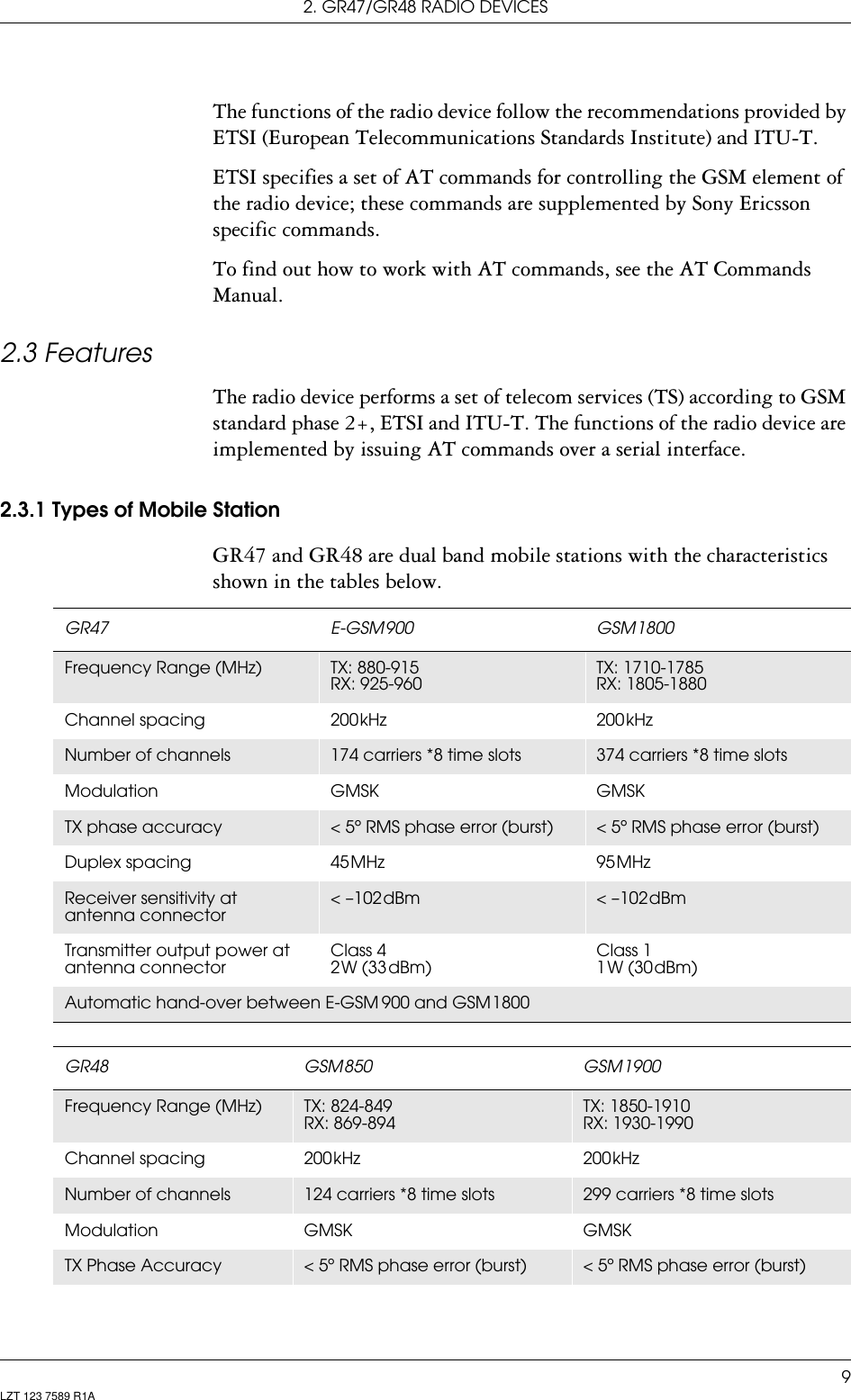 2. GR47/GR48 RADIO DEVICES9LZT 123 7589 R1AThe functions of the radio device follow the recommendations provided by ETSI (European Telecommunications Standards Institute) and ITU-T.ETSI specifies a set of AT commands for controlling the GSM element of the radio device; these commands are supplemented by Sony Ericsson specific commands.To find out how to work with AT commands, see the AT Commands Manual.2.3 FeaturesThe radio device performs a set of telecom services (TS) according to GSM standard phase 2+, ETSI and ITU-T. The functions of the radio device are implemented by issuing AT commands over a serial interface.2.3.1 Types of Mobile StationGR47 and GR48 are dual band mobile stations with the characteristics shown in the tables below.GR47 E-GSM 900  GSM 1800Frequency Range (MHz) TX: 880-915RX: 925-960TX: 1710-1785RX: 1805-1880Channel spacing 200 kHz 200 kHzNumber of channels 174 carriers *8 time slots 374 carriers *8 time slotsModulation GMSK GMSKTX phase accuracy &lt; 5º RMS phase error (burst) &lt; 5º RMS phase error (burst)Duplex  spacing 45 MHz 95 MHzReceiver sensitivity at antenna connector&lt; –102 dBm &lt; –102 dBmTransmitter output power at antenna connectorClass 4 2 W  (33 dBm)Class 11 W  (30 dBm)Automatic hand-over between E-GSM  900 and GSM 1800 GR48 GSM 850 GSM 1900Frequency Range (MHz) TX: 824-849RX: 869-894TX: 1850-1910RX: 1930-1990Channel  spacing 200 kHz 200 kHzNumber of channels 124 carriers *8 time slots 299 carriers *8 time slotsModulation GMSK GMSKTX Phase Accuracy &lt; 5º RMS phase error (burst) &lt; 5º RMS phase error (burst)