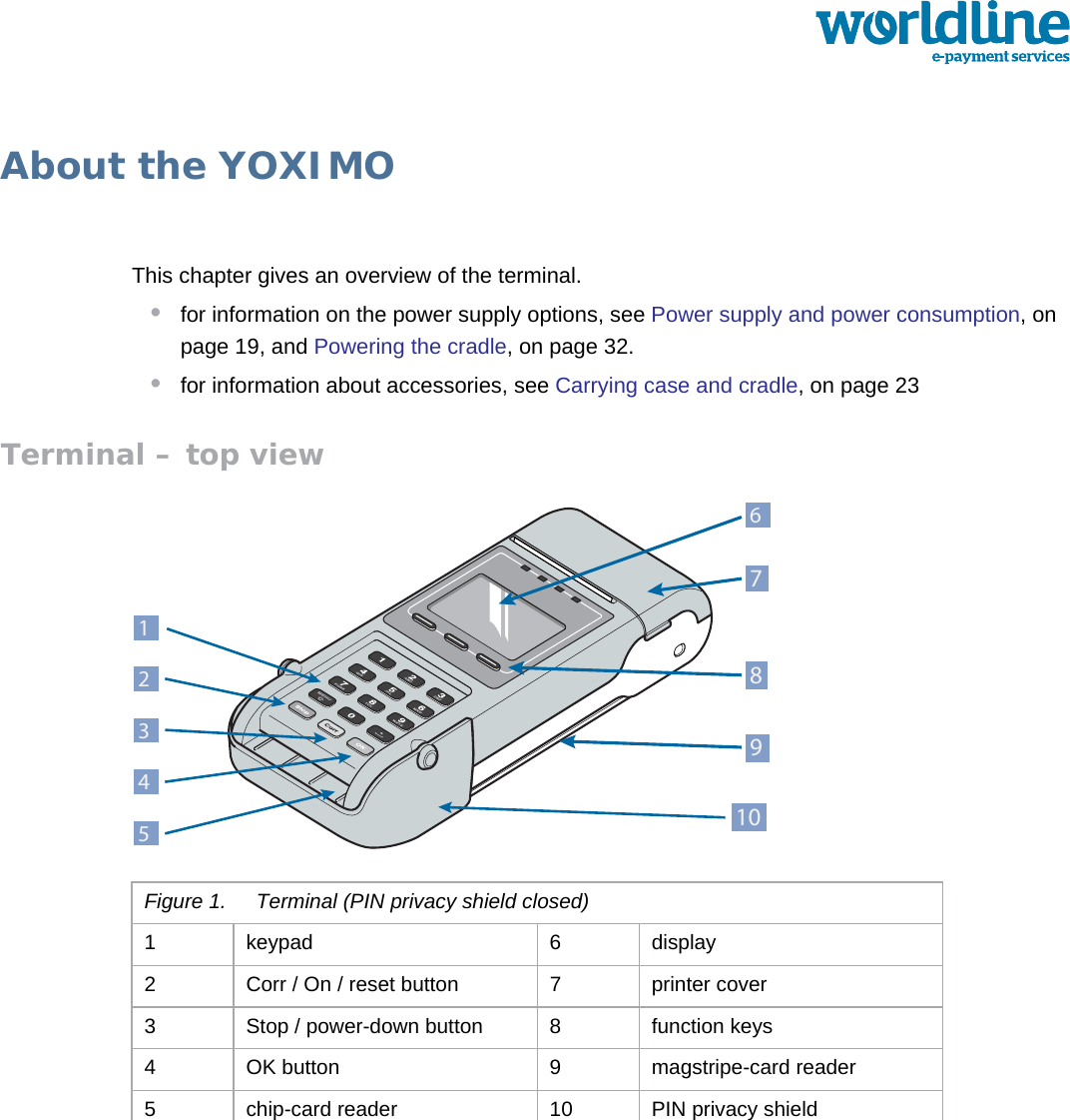 public 3om_yxm_description.fm document release 1.1 last updated 30/9/15About the YOXIMOThis chapter gives an overview of the terminal.•for information on the power supply options, see Power supply and power consumption, on page 19, and Powering the cradle, on page 32.•for information about accessories, see Carrying case and cradle, on page 23Terminal – top viewFigure 1. Terminal (PIN privacy shield closed)1 keypad 6 display2 Corr / On / reset button 7 printer cover3 Stop / power-down button 8 function keys4 OK button 9 magstripe-card reader5 chip-card reader 10 PIN privacy shield78910213465