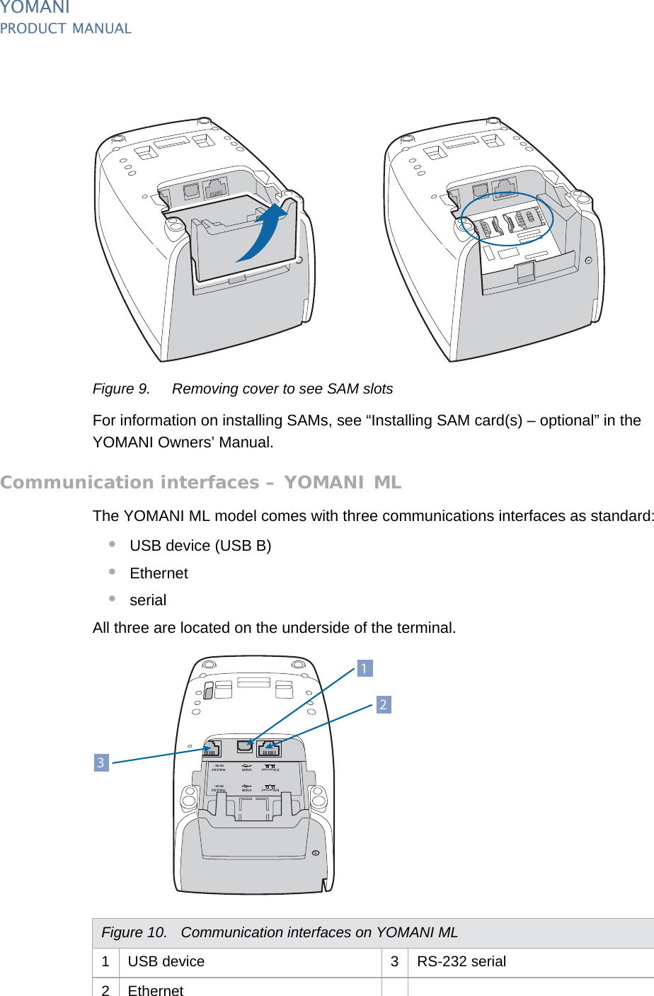 YOMANIPRODUCT MANUAL10  PUBLIClast updated 8/11/13 document release 2.1 pm_ymn_keyFeatures.fmFigure 9. Removing cover to see SAM slotsFor information on installing SAMs, see “Installing SAM card(s) – optional” in the YOMANI Owners’ Manual.Communication interfaces – YOMANI MLThe YOMANI ML model comes with three communications interfaces as standard:•USB device (USB B)•Ethernet•serialAll three are located on the underside of the terminal.Figure 10. Communication interfaces on YOMANI ML1 USB device 3 RS-232 serial2 Ethernet132