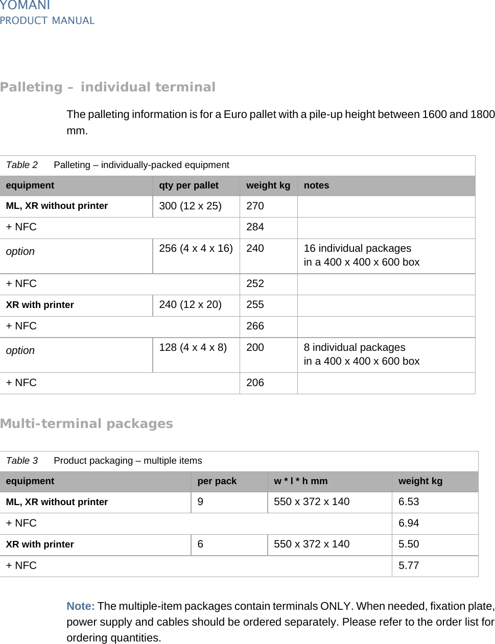 PUBLIC 41pm_ymn_logistics.fm document release 2.1 last updated 8/11/13YOMANIPRODUCT MANUALPalleting – individual terminalThe palleting information is for a Euro pallet with a pile-up height between 1600 and 1800 mm.Multi-terminal packagesNote: The multiple-item packages contain terminals ONLY. When needed, fixation plate, power supply and cables should be ordered separately. Please refer to the order list for ordering quantities.Table 2 Palleting – individually-packed equipmentequipment qty per pallet weight kg notesML, XR without printer 300 (12 x 25) 270+ NFC 284option 256 (4 x 4 x 16) 240 16 individual packagesin a 400 x 400 x 600 box+ NFC 252XR with printer 240 (12 x 20) 255+ NFC 266option 128 (4 x 4 x 8) 200 8 individual packagesin a 400 x 400 x 600 box+ NFC 206Table 3 Product packaging – multiple itemsequipment per pack w * l * h mm weight kgML, XR without printer 9 550 x 372 x 140 6.53+ NFC 6.94XR with printer 6 550 x 372 x 140 5.50+ NFC 5.77