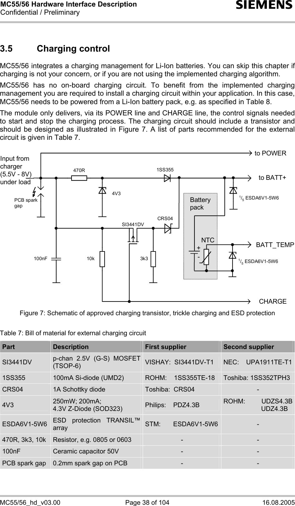 MC55/56 Hardware Interface Description Confidential / Preliminary s MC55/56_hd_v03.00  Page 38 of 104  16.08.2005 3.5 Charging control MC55/56 integrates a charging management for Li-Ion batteries. You can skip this chapter if charging is not your concern, or if you are not using the implemented charging algorithm.  MC55/56 has no on-board charging circuit. To benefit from the implemented charging management you are required to install a charging circuit within your application. In this case, MC55/56 needs to be powered from a Li-Ion battery pack, e.g. as specified in Table 8.  The module only delivers, via its POWER line and CHARGE line, the control signals needed to start and stop the charging process. The charging circuit should include a transistor and should be designed as illustrated in Figure 7. A list of parts recommended for the external circuit is given in Table 7.  to BATT+Input fromcharger(5.5V - 8V)under loadCHARGE470R 1SS3553k3100nF 10kSI3441DV4V3 1/5 ESDA6V1-5W6to POWERBATT_TEMP1/5 ESDA6V1-5W6NTC+Battery packPCB spark gapCRS04- Figure 7: Schematic of approved charging transistor, trickle charging and ESD protection  Table 7: Bill of material for external charging circuit Part  Description  First supplier  Second supplier SI3441DV  p-chan 2.5V (G-S) MOSFET (TSOP-6)  VISHAY:  SI3441DV-T1  NEC:    UPA1911TE-T11SS355  100mA Si-diode (UMD2)  ROHM:    1SS355TE-18  Toshiba: 1SS352TPH3 CRS04  1A Schottky diode   Toshiba:  CRS04  - 4V3  250mW; 200mA; 4.3V Z-Diode (SOD323)  Philips:    PDZ4.3B  ROHM: UDZS4.3B                     UDZ4.3B ESDA6V1-5W6  ESD protection TRANSIL™ array  STM:       ESDA6V1-5W6  - 470R, 3k3, 10k  Resistor, e.g. 0805 or 0603  -  - 100nF  Ceramic capacitor 50V  -  - PCB spark gap  0.2mm spark gap on PCB  -  - 
