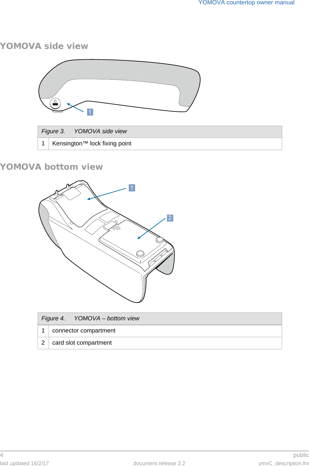 YOMOVA countertop owner manual4 publiclast updated 16/2/17 document release 2.2 ymvC_description.fmYOMOVA side viewYOMOVA bottom viewFigure 3. YOMOVA side view1 Kensington™ lock fixing point1Figure 4. YOMOVA – bottom view1 connector compartment2 card slot compartment12