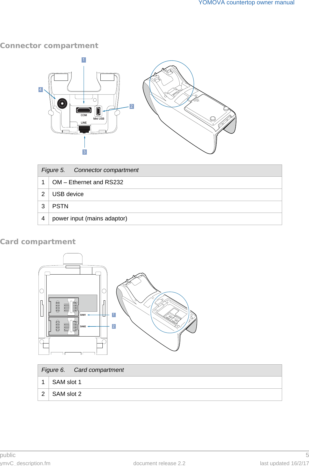 public 5ymvC_description.fm document release 2.2 last updated 16/2/17YOMOVA countertop owner manualConnector compartmentCard compartmentFigure 5. Connector compartment1 OM – Ethernet and RS2322 USB device3 PSTN4 power input (mains adaptor)COMLINEMini USB1234Figure 6. Card compartment1 SAM slot 12 SAM slot 2SAM1SAM212