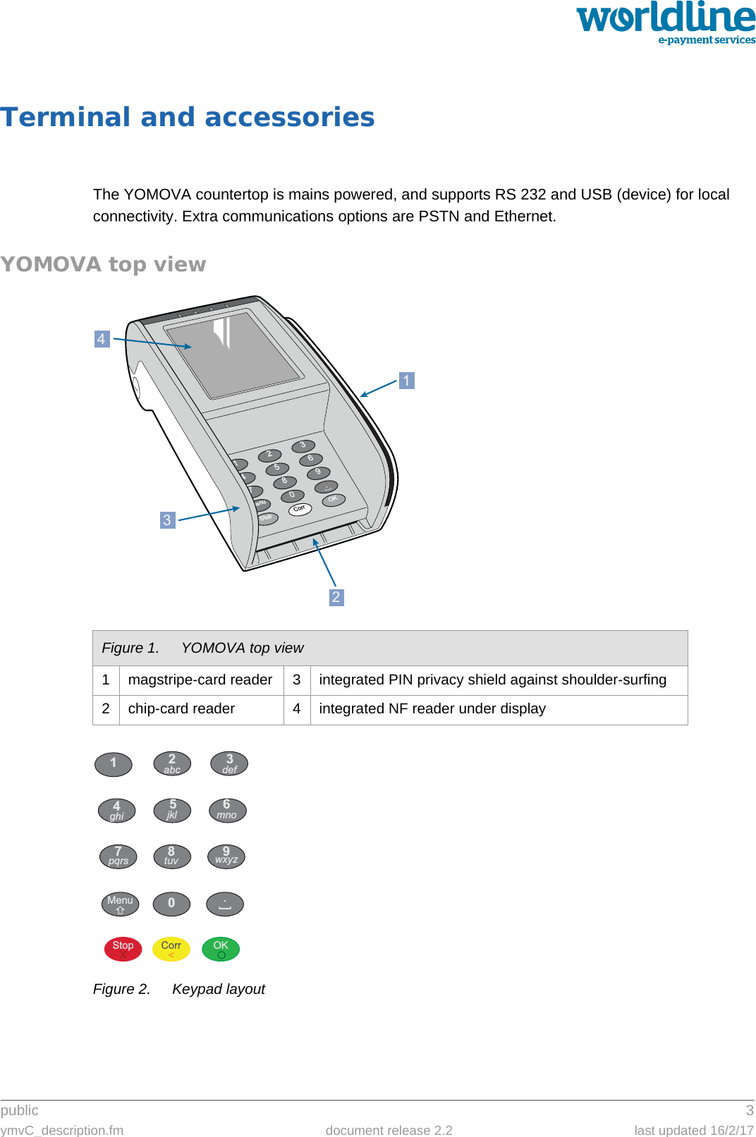 public 3ymvC_description.fm document release 2.2 last updated 16/2/17Terminal and accessoriesThe YOMOVA countertop is mains powered, and supports RS 232 and USB (device) for local connectivity. Extra communications options are PSTN and Ethernet.YOMOVA top viewFigure 2. Keypad layoutFigure 1. YOMOVA top view1 magstripe-card reader 3 integrated PIN privacy shield against shoulder-surfing2 chip-card reader 4 integrated NF reader under display369.OK2580Corr147StopMenu2314123abc def456ghi jkl mno78 9pqrs tuv wxyz0Menu .[StopXOKCorr&lt;