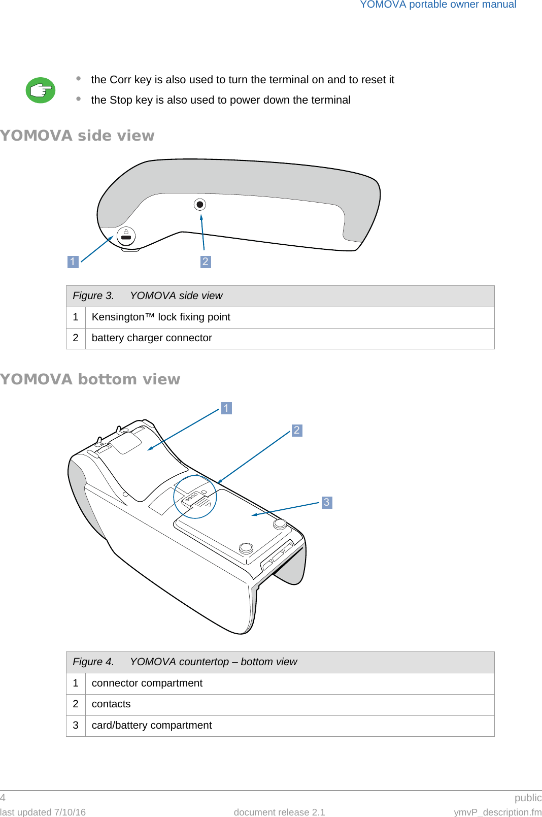 YOMOVA portable owner manual4 publiclast updated 7/10/16 document release 2.1 ymvP_description.fm•the Corr key is also used to turn the terminal on and to reset it•the Stop key is also used to power down the terminalYOMOVA side viewYOMOVA bottom viewFigure 3. YOMOVA side view1 Kensington™ lock fixing point2 battery charger connector1 2Figure 4. YOMOVA countertop – bottom view1 connector compartment2 contacts3 card/battery compartment231