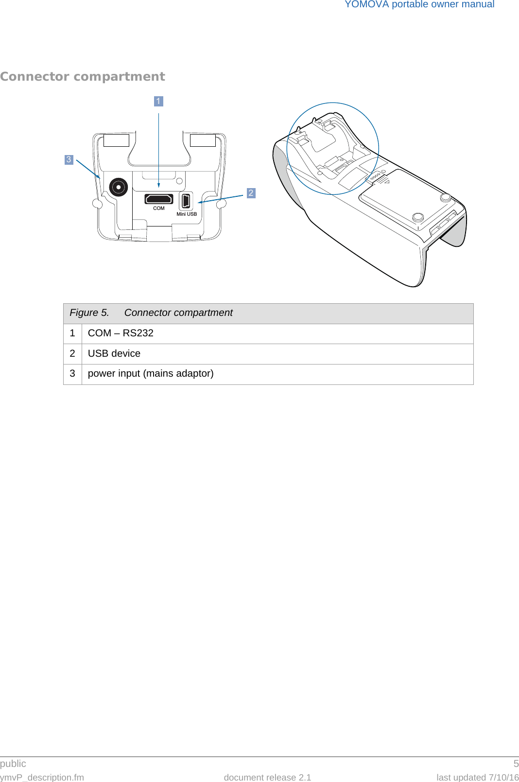 public 5ymvP_description.fm document release 2.1 last updated 7/10/16YOMOVA portable owner manualConnector compartmentFigure 5. Connector compartment1 COM – RS2322 USB device3 power input (mains adaptor)COMMini USB123