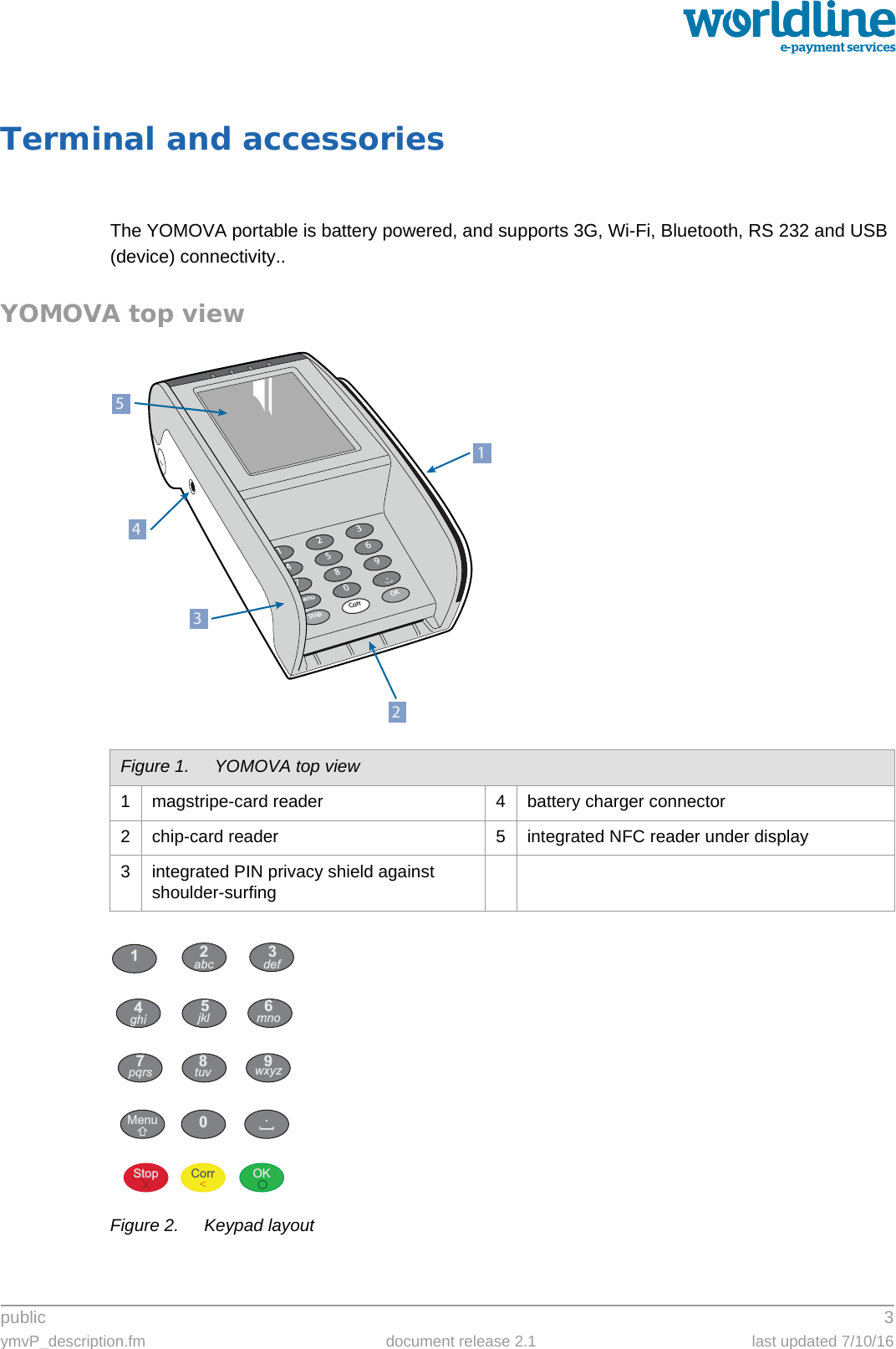 public 3ymvP_description.fm document release 2.1 last updated 7/10/16Terminal and accessoriesThe YOMOVA portable is battery powered, and supports 3G, Wi-Fi, Bluetooth, RS 232 and USB (device) connectivity..YOMOVA top viewFigure 2. Keypad layoutFigure 1. YOMOVA top view1 magstripe-card reader 4 battery charger connector2 chip-card reader 5 integrated NFC reader under display3 integrated PIN privacy shield against shoulder-surfing369.OK2580Corr147StopMenu23145123abc def456ghi jkl mno78 9pqrs tuv wxyz0Menu .[StopXOKCorr&lt;