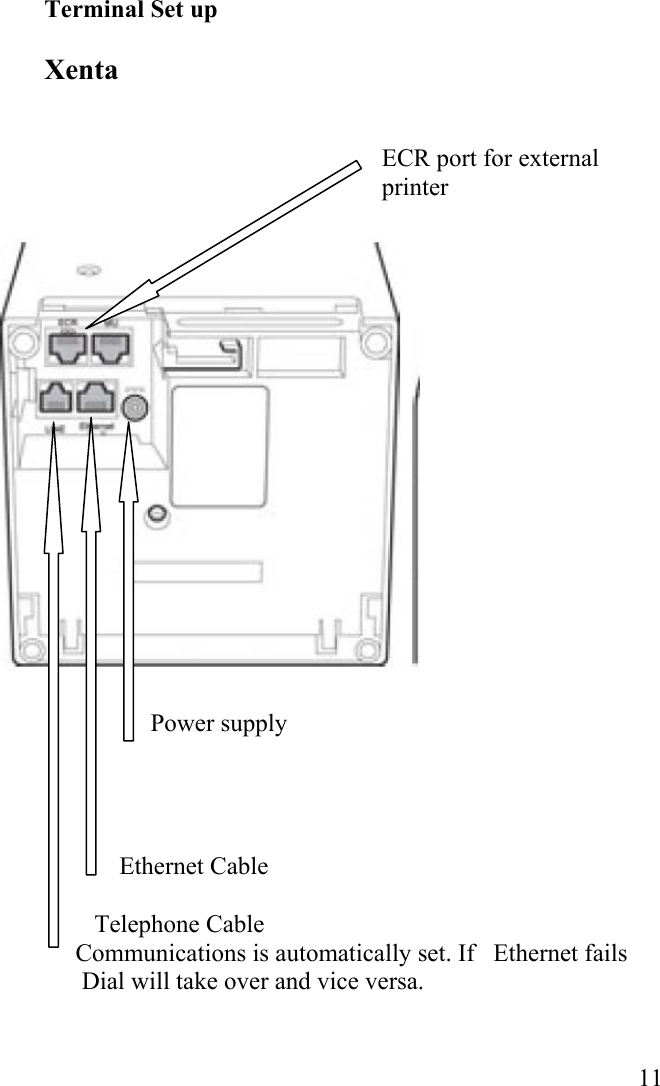  11 Terminal Set up  Xenta                                                                                                                        ECR port for external                     printer                        Power supply                                                       Ethernet Cable          Telephone Cable       Communications is automatically set. If   Ethernet fails Dial will take over and vice versa.   