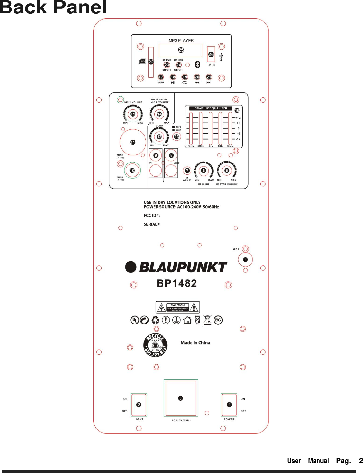      Back Panel                                                                                                                                                                               User  Manual Pag. 2                                    