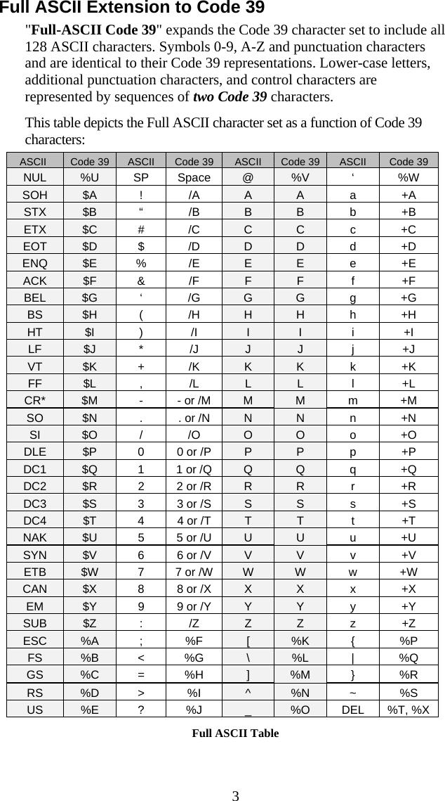  3Full ASCII Extension to Code 39 &quot;Full-ASCII Code 39&quot; expands the Code 39 character set to include all 128 ASCII characters. Symbols 0-9, A-Z and punctuation characters and are identical to their Code 39 representations. Lower-case letters, additional punctuation characters, and control characters are represented by sequences of two Code 39 characters. This table depicts the Full ASCII character set as a function of Code 39 characters: ASCII  Code 39  ASCII  Code 39  ASCII  Code 39  ASCII  Code 39 NUL  %U SP Space @  %V ‘ %W SOH  $A !  /A  A  A a +A STX  $B “  /B  B  B b +B ETX  $C #  /C  C  C c +C EOT  $D $  /D  D  D d +D ENQ  $E %  /E  E  E e +E ACK  $F &amp;  /F  F  F f +F BEL  $G ‘  /G G  G g +G BS  $H (  /H  H  H h +H HT  $I )  /I  I  I i +I LF  $J *  /J  J  J j +J VT  $K +  /K  K  K k +K FF  $L ,  /L  L  L l +L CR*  $M  -  - or /M  M  M m +M SO  $N  .  . or /N  N  N n +N SI  $O /  /O O  O o +O DLE  $P  0  0 or /P  P  P p +P DC1  $Q  1  1 or /Q  Q  Q q +Q DC2  $R  2  2 or /R  R  R r +R DC3  $S  3  3 or /S  S  S s +S DC4  $T  4  4 or /T  T  T t +T NAK  $U  5  5 or /U  U  U u +U SYN  $V  6  6 or /V  V  V v +V ETB  $W  7  7 or /W  W  W w +W CAN  $X  8  8 or /X  X  X x +X EM  $Y  9  9 or /Y  Y  Y y +Y SUB  $Z :  /Z  Z  Z z +Z ESC  %A ;  %F  [  %K {  %P FS  %B &lt; %G  \  %L |  %Q GS  %C =  %H  ]  %M }  %R RS  %D &gt;  %I  ^  %N ~  %S US  %E ?  %J  _  %O DEL %T, %X Full ASCII Table 