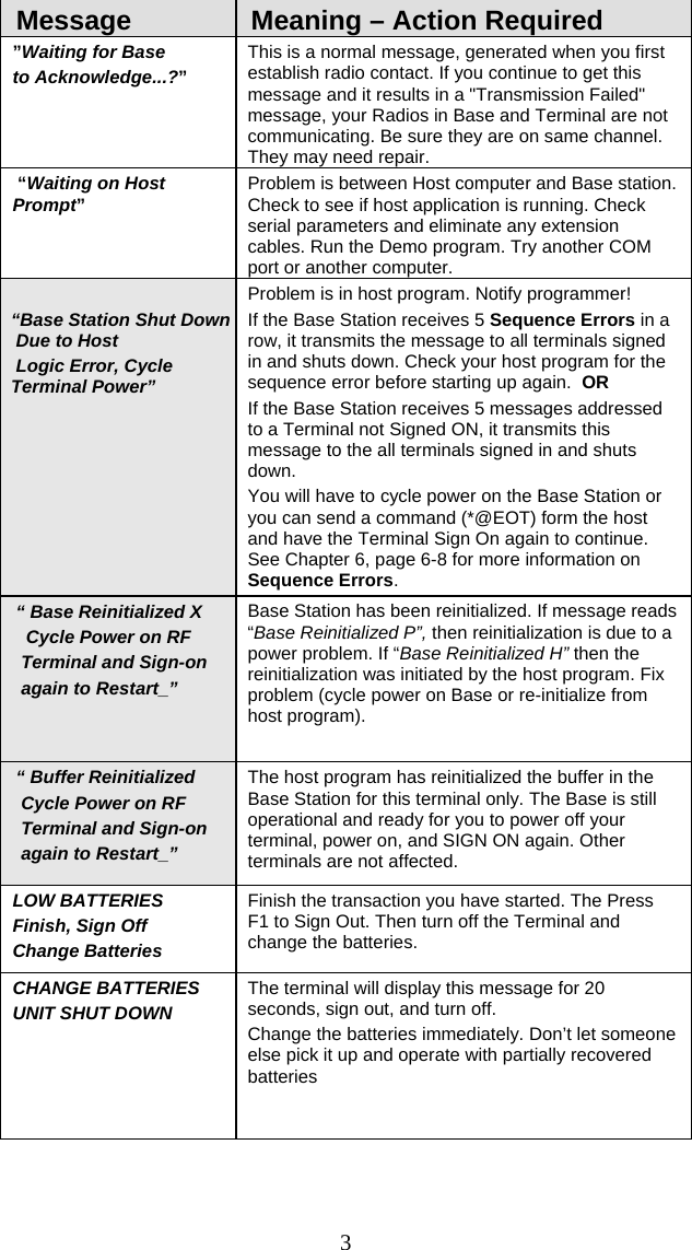  3   Message    Meaning – Action Required ”Waiting for Base to Acknowledge...?”  This is a normal message, generated when you first establish radio contact. If you continue to get this message and it results in a &quot;Transmission Failed&quot; message, your Radios in Base and Terminal are not communicating. Be sure they are on same channel. They may need repair.  “Waiting on Host Prompt”   Problem is between Host computer and Base station.  Check to see if host application is running. Check serial parameters and eliminate any extension cables. Run the Demo program. Try another COM port or another computer.    “Base Station Shut Down    Due to Host    Logic Error, Cycle    Terminal Power”          Problem is in host program. Notify programmer! If the Base Station receives 5 Sequence Errors in a row, it transmits the message to all terminals signed in and shuts down. Check your host program for the sequence error before starting up again.  OR If the Base Station receives 5 messages addressed to a Terminal not Signed ON, it transmits this message to the all terminals signed in and shuts down. You will have to cycle power on the Base Station or you can send a command (*@EOT) form the host and have the Terminal Sign On again to continue.  See Chapter 6, page 6-8 for more information on Sequence Errors.     “ Base Reinitialized X      Cycle Power on RF     Terminal and Sign-on     again to Restart_”    Base Station has been reinitialized. If message reads “Base Reinitialized P”, then reinitialization is due to a power problem. If “Base Reinitialized H” then the reinitialization was initiated by the host program. Fix problem (cycle power on Base or re-initialize from host program).     “ Buffer Reinitialized      Cycle Power on RF     Terminal and Sign-on     again to Restart_” The host program has reinitialized the buffer in the Base Station for this terminal only. The Base is still operational and ready for you to power off your terminal, power on, and SIGN ON again. Other terminals are not affected. LOW BATTERIES Finish, Sign Off Change Batteries Finish the transaction you have started. The Press F1 to Sign Out. Then turn off the Terminal and change the batteries.  CHANGE BATTERIES UNIT SHUT DOWN The terminal will display this message for 20 seconds, sign out, and turn off. Change the batteries immediately. Don’t let someone else pick it up and operate with partially recovered batteries   