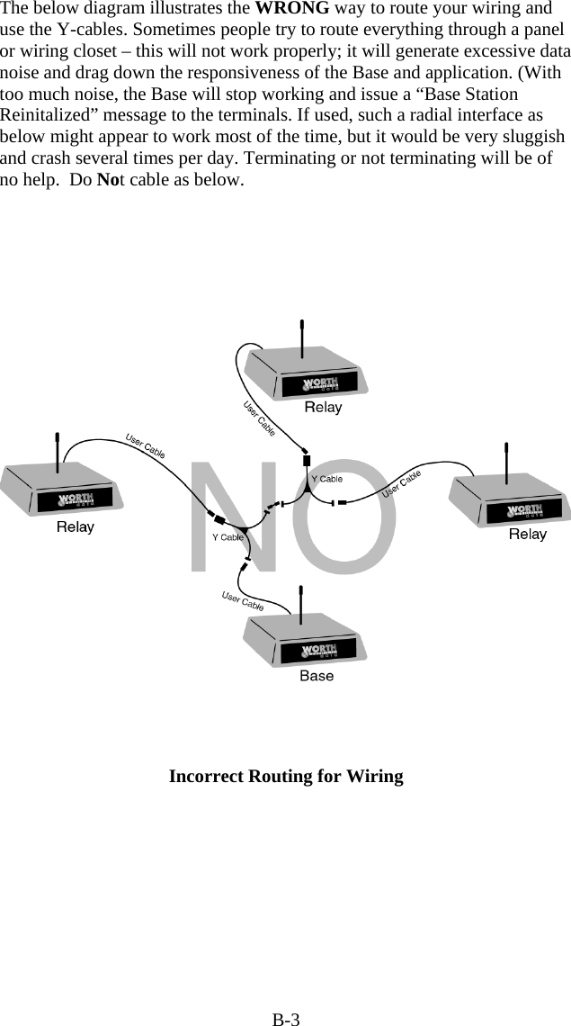 B-3 The below diagram illustrates the WRONG way to route your wiring and use the Y-cables. Sometimes people try to route everything through a panel or wiring closet &ndash; this will not work properly; it will generate excessive data noise and drag down the responsiveness of the Base and application. (With too much noise, the Base will stop working and issue a &ldquo;Base Station Reinitalized&rdquo; message to the terminals. If used, such a radial interface as below might appear to work most of the time, but it would be very sluggish and crash several times per day. Terminating or not terminating will be of no help.  Do Not cable as below.           Incorrect Routing for Wiring   