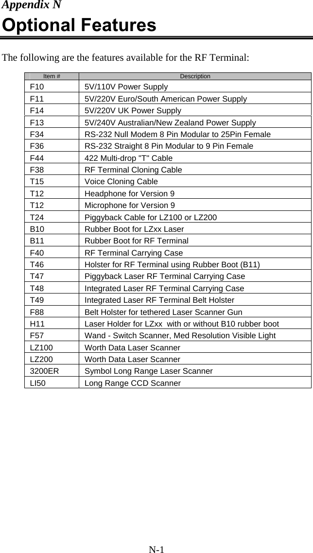 N-1 Appendix N Optional Features  The following are the features available for the RF Terminal:  Item #  Description F10 5V/110V Power Supply F11  5V/220V Euro/South American Power Supply F14  5V/220V UK Power Supply F13  5V/240V Australian/New Zealand Power Supply F34  RS-232 Null Modem 8 Pin Modular to 25Pin Female F36  RS-232 Straight 8 Pin Modular to 9 Pin Female F44  422 Multi-drop "T" Cable F38  RF Terminal Cloning Cable T15  Voice Cloning Cable T12  Headphone for Version 9 T12  Microphone for Version 9 T24  Piggyback Cable for LZ100 or LZ200  B10  Rubber Boot for LZxx Laser B11  Rubber Boot for RF Terminal F40  RF Terminal Carrying Case T46  Holster for RF Terminal using Rubber Boot (B11) T47  Piggyback Laser RF Terminal Carrying Case T48  Integrated Laser RF Terminal Carrying Case T49  Integrated Laser RF Terminal Belt Holster F88  Belt Holster for tethered Laser Scanner Gun H11  Laser Holder for LZxx  with or without B10 rubber boot F57  Wand - Switch Scanner, Med Resolution Visible Light LZ100  Worth Data Laser Scanner LZ200  Worth Data Laser Scanner 3200ER  Symbol Long Range Laser Scanner LI50  Long Range CCD Scanner 