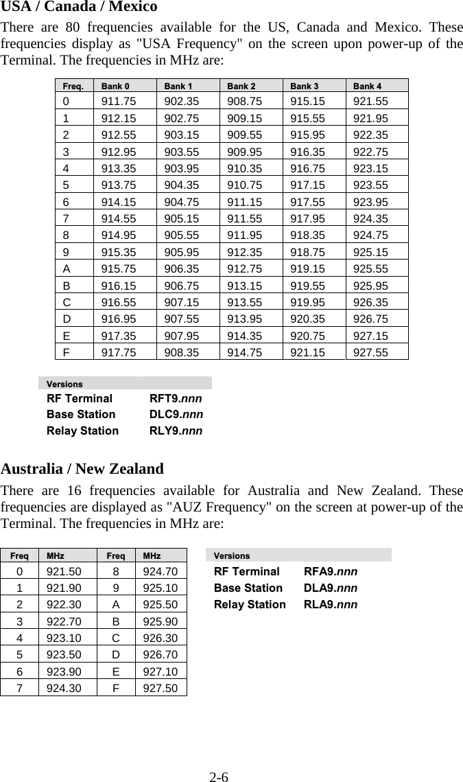 2-6 USA / Canada / Mexico There are 80 frequencies available for the US, Canada and Mexico. These frequencies display as "USA Frequency" on the screen upon power-up of the Terminal. The frequencies in MHz are:  Freq.  Bank 0  Bank 1  Bank 2   Bank 3   Bank 4 0  911.75 902.35 908.75 915.15 921.55 1  912.15 902.75 909.15 915.55 921.95 2  912.55 903.15 909.55 915.95 922.35 3  912.95 903.55 909.95 916.35 922.75 4  913.35 903.95 910.35 916.75 923.15 5  913.75 904.35 910.75 917.15 923.55 6  914.15 904.75 911.15 917.55 923.95 7  914.55 905.15 911.55 917.95 924.35 8  914.95 905.55 911.95 918.35 924.75 9  915.35 905.95 912.35 918.75 925.15 A  915.75 906.35 912.75 919.15 925.55 B  916.15 906.75 913.15 919.55 925.95 C  916.55 907.15 913.55 919.95 926.35 D  916.95 907.55 913.95 920.35 926.75 E  917.35 907.95 914.35 920.75 927.15 F  917.75 908.35 914.75 921.15 927.55  Versions   RF Terminal  RFT9.nnn Base Station  DLC9.nnn Relay Station  RLY9.nnn  Australia / New Zealand There are 16 frequencies available for Australia and New Zealand. These frequencies are displayed as "AUZ Frequency" on the screen at power-up of the Terminal. The frequencies in MHz are:  Freq  MHz  Freq  MHz   Versions   0 921.50  8 924.70  RF Terminal  RFA9.nnn 1 921.90  9 925.10  Base Station  DLA9.nnn 2 922.30  A 925.50  Relay Station  RLA9.nnn 3 922.70  B 925.90     4 923.10  C 926.30     5 923.50  D 926.70     6 923.90  E 927.10     7 924.30  F 927.50      