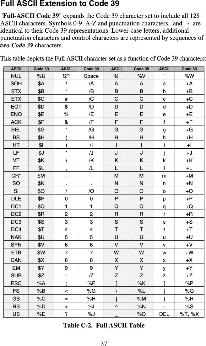 37 Full ASCII Extension to Code 39 &quot;Full-ASCII Code 39&quot; expands the Code 39 character set to include all 128 ASCII characters. Symbols 0-9, A-Z and punctuation characters.  and   -  are identical to their Code 39 representations. Lower-case letters, additional punctuation characters and control characters are represented by sequences of two Code 39 characters.  This table depicts the Full ASCII character set as a function of Code 39 characters:  ASCII  Code 39  ASCII  Code 39  ASCII  Code 39  ASCII  Code 39 NUL  %U  SP Space  @  %V  ‘ %W SOH  $A  ! /A A  A  a +A STX  $B  “ /B B  B  b +B ETX  $C  # /C C  C  c +C EOT  $D  $ /D D  D  d +D ENQ  $E  % /E E  E  e +E ACK  $F  &amp; /F F  F  f +F BEL  $G  ‘ /G G  G  g +G BS  $H  ( /H H  H  h +H HT  $I  ) /I I  I  i +I LF  $J  * /J J  J  j +J VT  $K  + /K K  K  k +K FF  $L  , /L L  L  l +L CR*  $M  - - M  M  m +M SO  $N  . . N  N  n +N SI  $O  / /O O  O  o +O DLE  $P  0 0 P  P  p +P DC1  $Q  1 1 Q  Q  q +Q DC2  $R  2 2 R  R  r +R DC3  $S  3 3 S  S  s +S DC4  $T  4 4 T  T  t +T NAK  $U  5 5 U  U  u +U SYN  $V  6 6 V  V  v +V ETB  $W  7 7 W  W  w +W CAN  $X  8 8 X  X  x +X EM  $Y  9 9 Y  Y  y +Y SUB  $Z  : /Z Z  Z  z +Z ESC  %A  ; %F [  %K  { %P FS  %B  &lt; %G  \  %L  | %Q GS  %C  = %H ]  %M  } %R RS  %D  &gt; %I ^  %N  ~ %S US  %E  ? %J _  %O  DEL %T, %X Table C-2.  Full ASCII Table 