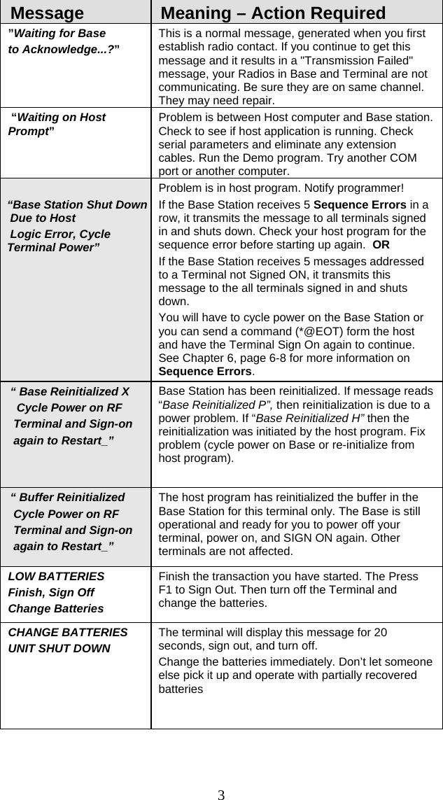  3   Message    Meaning &ndash; Action Required &rdquo;Waiting for Base to Acknowledge...?&rdquo;  This is a normal message, generated when you first establish radio contact. If you continue to get this message and it results in a "Transmission Failed" message, your Radios in Base and Terminal are not communicating. Be sure they are on same channel. They may need repair.  &ldquo;Waiting on Host Prompt&rdquo;   Problem is between Host computer and Base station.  Check to see if host application is running. Check serial parameters and eliminate any extension cables. Run the Demo program. Try another COM port or another computer.    &ldquo;Base Station Shut Down    Due to Host    Logic Error, Cycle    Terminal Power&rdquo;          Problem is in host program. Notify programmer! If the Base Station receives 5 Sequence Errors in a row, it transmits the message to all terminals signed in and shuts down. Check your host program for the sequence error before starting up again.  OR If the Base Station receives 5 messages addressed to a Terminal not Signed ON, it transmits this message to the all terminals signed in and shuts down. You will have to cycle power on the Base Station or you can send a command (*@EOT) form the host and have the Terminal Sign On again to continue.  See Chapter 6, page 6-8 for more information on Sequence Errors.     &ldquo; Base Reinitialized X      Cycle Power on RF     Terminal and Sign-on     again to Restart_&rdquo;    Base Station has been reinitialized. If message reads &ldquo;Base Reinitialized P&rdquo;, then reinitialization is due to a power problem. If &ldquo;Base Reinitialized H&rdquo; then the reinitialization was initiated by the host program. Fix problem (cycle power on Base or re-initialize from host program).     &ldquo; Buffer Reinitialized      Cycle Power on RF     Terminal and Sign-on     again to Restart_&rdquo; The host program has reinitialized the buffer in the Base Station for this terminal only. The Base is still operational and ready for you to power off your terminal, power on, and SIGN ON again. Other terminals are not affected. LOW BATTERIES Finish, Sign Off Change Batteries Finish the transaction you have started. The Press F1 to Sign Out. Then turn off the Terminal and change the batteries.  CHANGE BATTERIES UNIT SHUT DOWN The terminal will display this message for 20 seconds, sign out, and turn off. Change the batteries immediately. Don&rsquo;t let someone else pick it up and operate with partially recovered batteries   