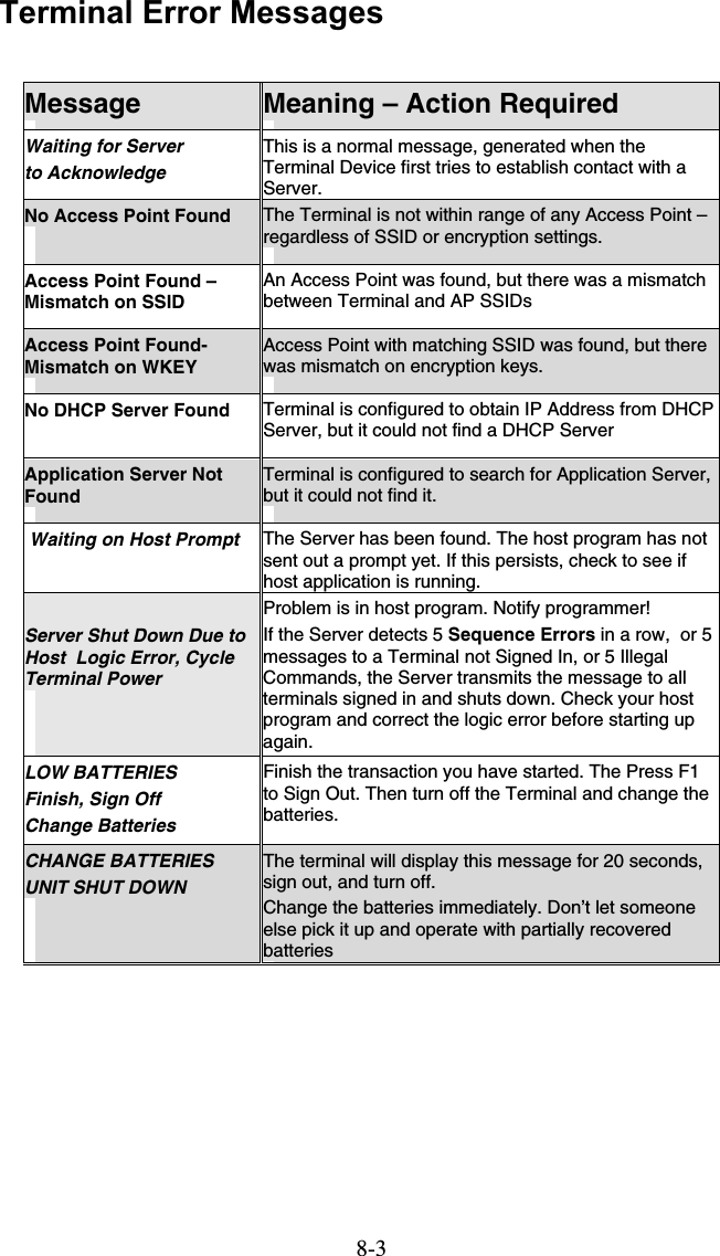 8-3Terminal Error Messages  Message  Meaning – Action Required Waiting for Server to Acknowledge  This is a normal message, generated when the Terminal Device first tries to establish contact with a Server.  No Access Point Found  The Terminal is not within range of any Access Point –regardless of SSID or encryption settings. Access Point Found – Mismatch on SSID An Access Point was found, but there was a mismatch between Terminal and AP SSIDs Access Point Found- Mismatch on WKEY Access Point with matching SSID was found, but there was mismatch on encryption keys. No DHCP Server Found  Terminal is configured to obtain IP Address from DHCP Server, but it could not find a DHCP Server Application Server Not Found Terminal is configured to search for Application Server, but it could not find it.  Waiting on Host Prompt   The Server has been found. The host program has not sent out a prompt yet. If this persists, check to see if host application is running.  Server Shut Down Due to Host  Logic Error, Cycle Terminal Power Problem is in host program. Notify programmer! If the Server detects 5 Sequence Errors in a row,  or 5 messages to a Terminal not Signed In, or 5 Illegal Commands, the Server transmits the message to all terminals signed in and shuts down. Check your host program and correct the logic error before starting up again.   LOW BATTERIES Finish, Sign Off Change Batteries Finish the transaction you have started. The Press F1 to Sign Out. Then turn off the Terminal and change the batteries.  CHANGE BATTERIES UNIT SHUT DOWN The terminal will display this message for 20 seconds, sign out, and turn off. Change the batteries immediately. Don’t let someone else pick it up and operate with partially recovered batteries 