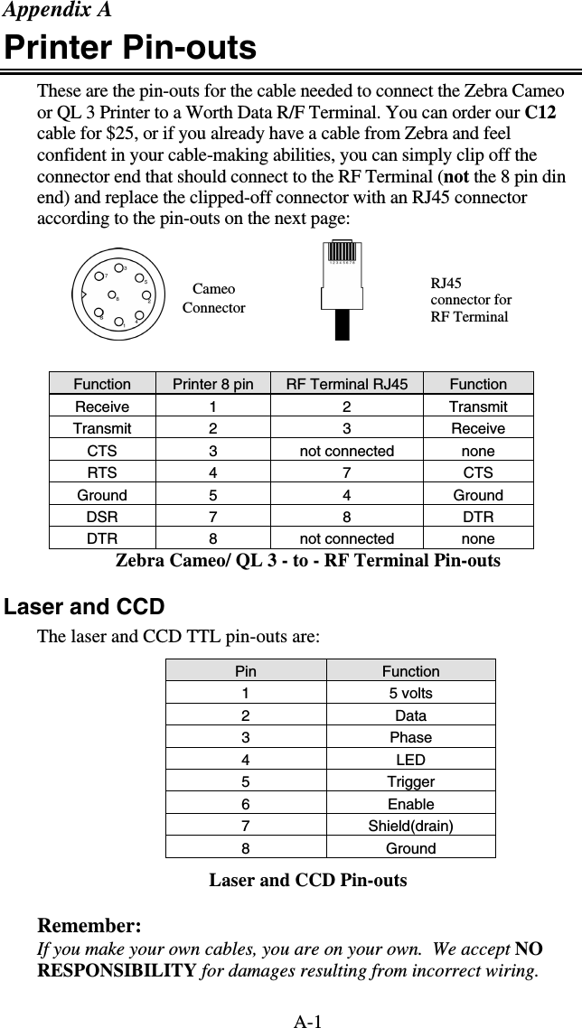 A-1 Appendix A Printer Pin-outs These are the pin-outs for the cable needed to connect the Zebra Cameo  or QL 3 Printer to a Worth Data R/F Terminal. You can order our C12 cable for $25, or if you already have a cable from Zebra and feel confident in your cable-making abilities, you can simply clip off the connector end that should connect to the RF Terminal (not the 8 pin din end) and replace the clipped-off connector with an RJ45 connector according to the pin-outs on the next page:                             Function  Printer 8 pin  RF Terminal RJ45  Function Receive 1  2  Transmit Transmit 2  3  Receive CTS 3 not connected none RTS 4  7  CTS Ground 5  4  Ground DSR 7  8  DTR DTR 8 not connected none Zebra Cameo/ QL 3 - to - RF Terminal Pin-outs Laser and CCD  The laser and CCD TTL pin-outs are: Pin  Function 1 5 volts 2 Data 3 Phase 4 LED 5 Trigger 6 Enable 7 Shield(drain) 8 Ground Laser and CCD Pin-outs Remember:  If you make your own cables, you are on your own.  We accept NO RESPONSIBILITY for damages resulting from incorrect wiring.CameoConnectorRJ45 connector for RF Terminal 