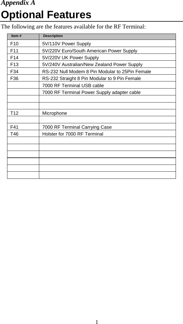  1Appendix A Optional Features The following are the features available for the RF Terminal:     Item #      DescriptionF10 5V/110V Power Supply F11  5V/220V Euro/South American Power Supply F14  5V/220V UK Power Supply F13  5V/240V Australian/New Zealand Power Supply F34  RS-232 Null Modem 8 Pin Modular to 25Pin Female F36  RS-232 Straight 8 Pin Modular to 9 Pin Female   7000 RF Terminal USB cable   7000 RF Terminal Power Supply adapter cable     T12 Microphone   F41  7000 RF Terminal Carrying Case T46  Holster for 7000 RF Terminal                         