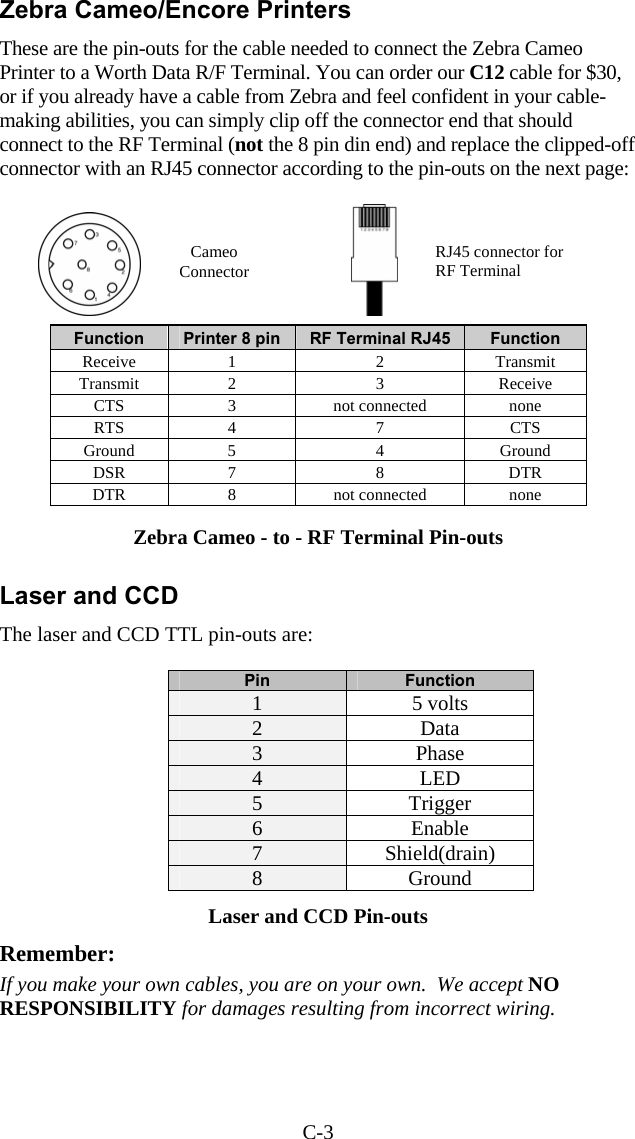 C-3 Zebra Cameo/Encore Printers These are the pin-outs for the cable needed to connect the Zebra Cameo Printer to a Worth Data R/F Terminal. You can order our C12 cable for $30, or if you already have a cable from Zebra and feel confident in your cable-making abilities, you can simply clip off the connector end that should connect to the RF Terminal (not the 8 pin din end) and replace the clipped-off connector with an RJ45 connector according to the pin-outs on the next page:                              Function  Printer 8 pin  RF Terminal RJ45  Function Receive 1  2  Transmit Transmit 2  3  Receive CTS 3 not connected none RTS 4  7  CTS Ground 5  4  Ground DSR 7  8  DTR DTR 8 not connected none  Zebra Cameo - to - RF Terminal Pin-outs  Laser and CCD  The laser and CCD TTL pin-outs are:  Pin  Function 1  5 volts 2  Data 3  Phase 4  LED 5  Trigger 6  Enable 7  Shield(drain) 8  Ground Laser and CCD Pin-outs Remember:  If you make your own cables, you are on your own.  We accept NO RESPONSIBILITY for damages resulting from incorrect wiring.Cameo Connector RJ45 connector for RF Terminal 