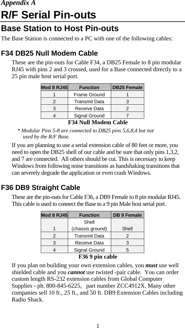  1Appendix A R/F Serial Pin-outs Base Station to Host Pin-outs The Base Station is connected to a PC with one of the following cables: F34 DB25 Null Modem Cable  These are the pin-outs for Cable F34, a DB25 Female to 8 pin modular RJ45 with pins 2 and 3 crossed, used for a Base connected directly to a 25 pin male host serial port. Mod 8 RJ45 Function  DB25 Female1 Frame Ground  1 2 Transmit Data  3 3 Receive Data  2 4 Signal Ground  7 F34 Null Modem Cable * Modular Pins 5-8 are connected to DB25 pins 5,6,8,4 but not used by the R/F Base. If you are planning to use a serial extension cable of 80 feet or more, you need to open the DB25 shell of our cable and be sure that only pins 1,3,2, and 7 are connected.  All others should be cut. This is necessary to keep Windows from following noise transitions as handshaking transitions that can severely degrade the application or even crash Windows. F36 DB9 Straight Cable  These are the pin-outs for Cable F36, a DB9 Female to 8 pin modular RJ45. This cable is used to connect the Base to a 9 pin Male host serial port. Mod 8 RJ45 Function  DB 9 Female 1 Shell (chassis ground)  Shell 2 Transmit Data  2 3 Receive Data  3 4 Signal Ground  5 F36 9 pin cable If you plan on building your own extension cables, you must use well shielded cable and you cannot use twisted -pair cable.  You can order custom length RS-232 extension cables from Global Computer Supplies - ph. 800-845-6225,   part number ZCC4912X. Many other companies sell 10 ft., 25 ft., and 50 ft. DB9 Extension Cables including Radio Shack. 