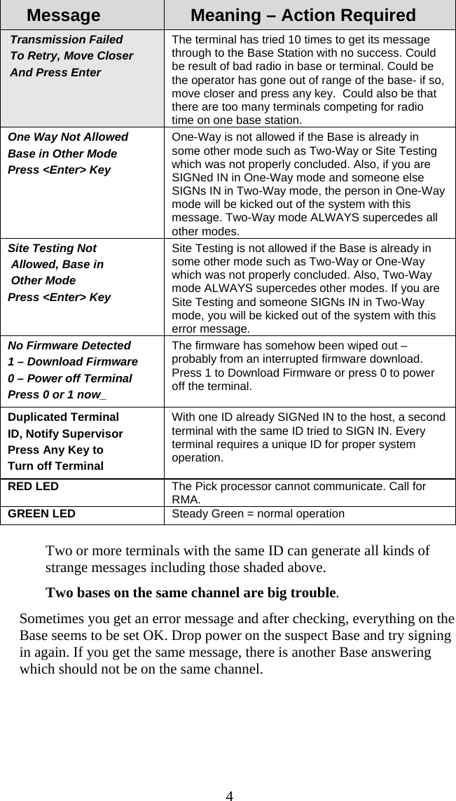  4Message  Meaning – Action Required    Transmission Failed    To Retry, Move Closer    And Press Enter    The terminal has tried 10 times to get its message through to the Base Station with no success. Could be result of bad radio in base or terminal. Could be the operator has gone out of range of the base- if so, move closer and press any key.  Could also be that there are too many terminals competing for radio time on one base station. One Way Not Allowed Base in Other Mode Press &lt;Enter&gt; Key One-Way is not allowed if the Base is already in some other mode such as Two-Way or Site Testing which was not properly concluded. Also, if you are SIGNed IN in One-Way mode and someone else SIGNs IN in Two-Way mode, the person in One-Way mode will be kicked out of the system with this message. Two-Way mode ALWAYS supercedes all other modes. Site Testing Not  Allowed, Base in  Other Mode Press &lt;Enter&gt; Key Site Testing is not allowed if the Base is already in some other mode such as Two-Way or One-Way which was not properly concluded. Also, Two-Way mode ALWAYS supercedes other modes. If you are Site Testing and someone SIGNs IN in Two-Way mode, you will be kicked out of the system with this error message. No Firmware Detected  1 – Download Firmware 0 – Power off Terminal Press 0 or 1 now_ The firmware has somehow been wiped out – probably from an interrupted firmware download.  Press 1 to Download Firmware or press 0 to power off the terminal.  Duplicated Terminal ID, Notify Supervisor Press Any Key to Turn off Terminal With one ID already SIGNed IN to the host, a second terminal with the same ID tried to SIGN IN. Every terminal requires a unique ID for proper system operation.  RED LED   The Pick processor cannot communicate. Call for RMA. GREEN LED   Steady Green = normal operation     Two or more terminals with the same ID can generate all kinds of strange messages including those shaded above.   Two bases on the same channel are big trouble. Sometimes you get an error message and after checking, everything on the Base seems to be set OK. Drop power on the suspect Base and try signing in again. If you get the same message, there is another Base answering which should not be on the same channel. 