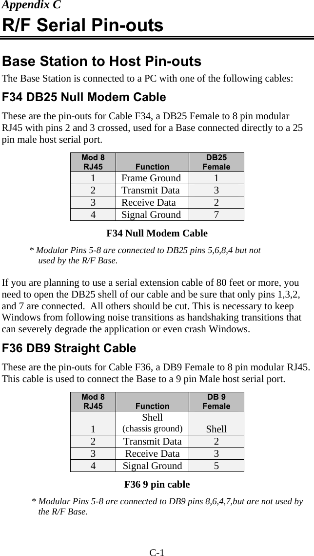 C-1 Appendix C R/F Serial Pin-outs  Base Station to Host Pin-outs The Base Station is connected to a PC with one of the following cables: F34 DB25 Null Modem Cable  These are the pin-outs for Cable F34, a DB25 Female to 8 pin modular RJ45 with pins 2 and 3 crossed, used for a Base connected directly to a 25 pin male host serial port.  Mod 8 RJ45  Function DB25 Female 1  Frame Ground  1 2  Transmit Data  3 3  Receive Data  2 4  Signal Ground  7 F34 Null Modem Cable * Modular Pins 5-8 are connected to DB25 pins 5,6,8,4 but not used by the R/F Base.  If you are planning to use a serial extension cable of 80 feet or more, you need to open the DB25 shell of our cable and be sure that only pins 1,3,2, and 7 are connected.  All others should be cut. This is necessary to keep Windows from following noise transitions as handshaking transitions that can severely degrade the application or even crash Windows. F36 DB9 Straight Cable  These are the pin-outs for Cable F36, a DB9 Female to 8 pin modular RJ45. This cable is used to connect the Base to a 9 pin Male host serial port.  Mod 8 RJ45  Function DB 9 Female  1  Shell (chassis ground)   Shell 2  Transmit Data  2 3  Receive Data  3 4  Signal Ground  5 F36 9 pin cable  * Modular Pins 5-8 are connected to DB9 pins 8,6,4,7,but are not used by the R/F Base.  