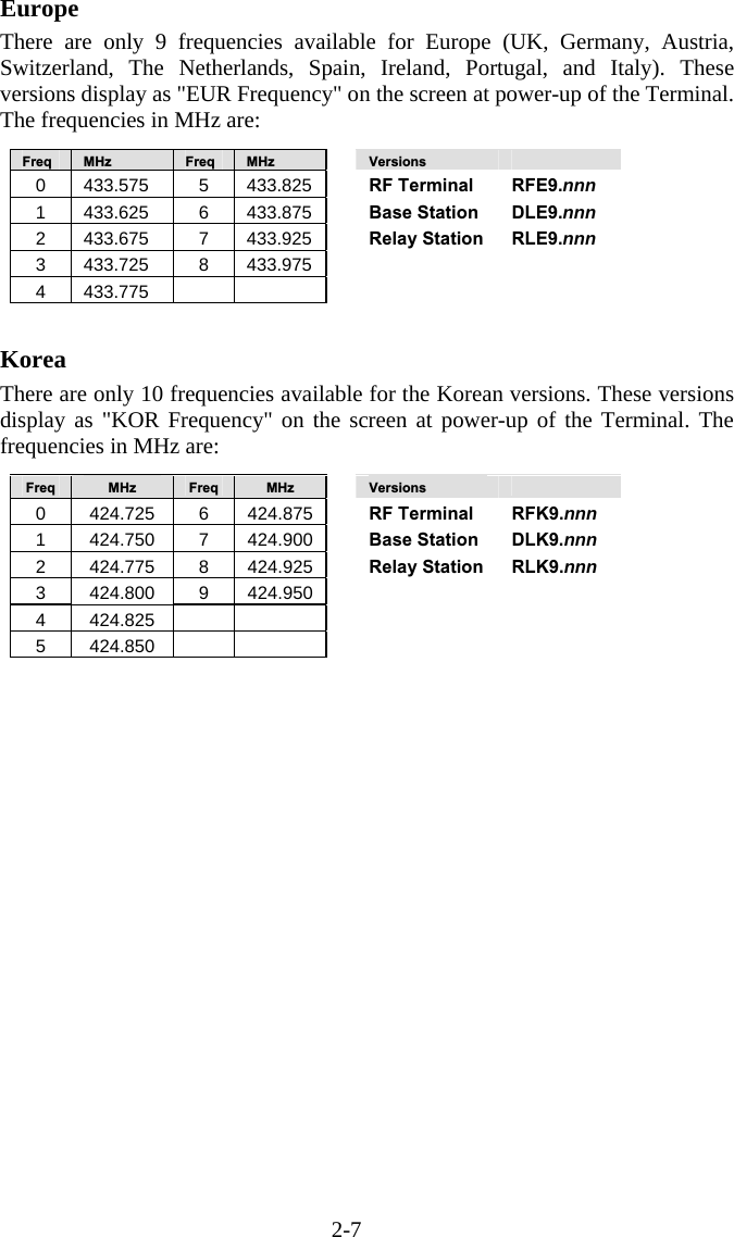 2-7 Europe There are only 9 frequencies available for Europe (UK, Germany, Austria, Switzerland, The Netherlands, Spain, Ireland, Portugal, and Italy). These versions display as &quot;EUR Frequency&quot; on the screen at power-up of the Terminal.  The frequencies in MHz are:  Freq  MHz  Freq  MHz   Versions   0 433.575  5 433.825  RF Terminal  RFE9.nnn 1 433.625  6 433.875  Base Station  DLE9.nnn 2 433.675  7 433.925  Relay Station  RLE9.nnn 3 433.725  8 433.975     4 433.775            Korea There are only 10 frequencies available for the Korean versions. These versions display as &quot;KOR Frequency&quot; on the screen at power-up of the Terminal. The frequencies in MHz are:  Freq  MHz  Freq  MHz   Versions   0 424.725 6 424.875  RF Terminal   RFK9.nnn 1 424.750 7 424.900  Base Station  DLK9.nnn 2 424.775 8 424.925  Relay Station  RLK9.nnn 3 424.800 9 424.950     4 424.825          5 424.850            