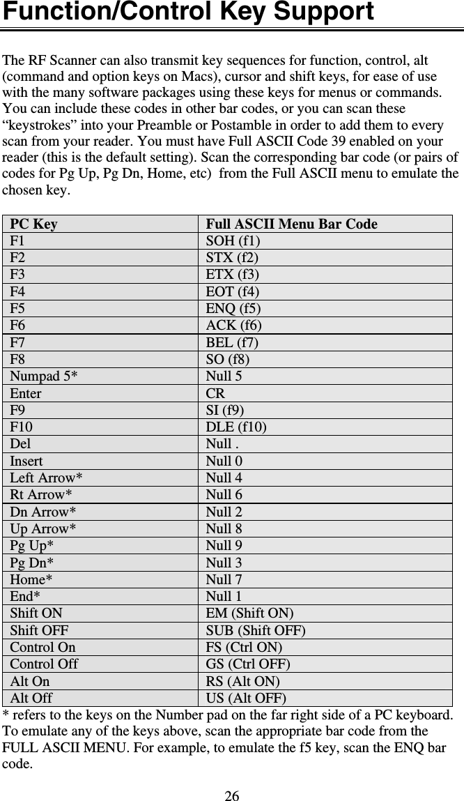 26 Function/Control Key Support  The RF Scanner can also transmit key sequences for function, control, alt (command and option keys on Macs), cursor and shift keys, for ease of use with the many software packages using these keys for menus or commands. You can include these codes in other bar codes, or you can scan these “keystrokes” into your Preamble or Postamble in order to add them to every scan from your reader. You must have Full ASCII Code 39 enabled on your reader (this is the default setting). Scan the corresponding bar code (or pairs of codes for Pg Up, Pg Dn, Home, etc)  from the Full ASCII menu to emulate the chosen key.      PC Key Full ASCII Menu Bar Code F1  SOH (f1) F2  STX (f2) F3  ETX (f3) F4  EOT (f4) F5  ENQ (f5) F6  ACK (f6) F7  BEL (f7) F8  SO (f8) Numpad 5*  Null 5 Enter  CR F9  SI (f9) F10  DLE (f10) Del  Null . Insert  Null 0 Left Arrow*  Null 4 Rt Arrow*  Null 6 Dn Arrow*  Null 2 Up Arrow*  Null 8 Pg Up*  Null 9 Pg Dn*  Null 3 Home*  Null 7 End*  Null 1 Shift ON  EM (Shift ON) Shift OFF  SUB (Shift OFF) Control On  FS (Ctrl ON) Control Off  GS (Ctrl OFF) Alt On  RS (Alt ON) Alt Off  US (Alt OFF) * refers to the keys on the Number pad on the far right side of a PC keyboard. To emulate any of the keys above, scan the appropriate bar code from the FULL ASCII MENU. For example, to emulate the f5 key, scan the ENQ bar code. 